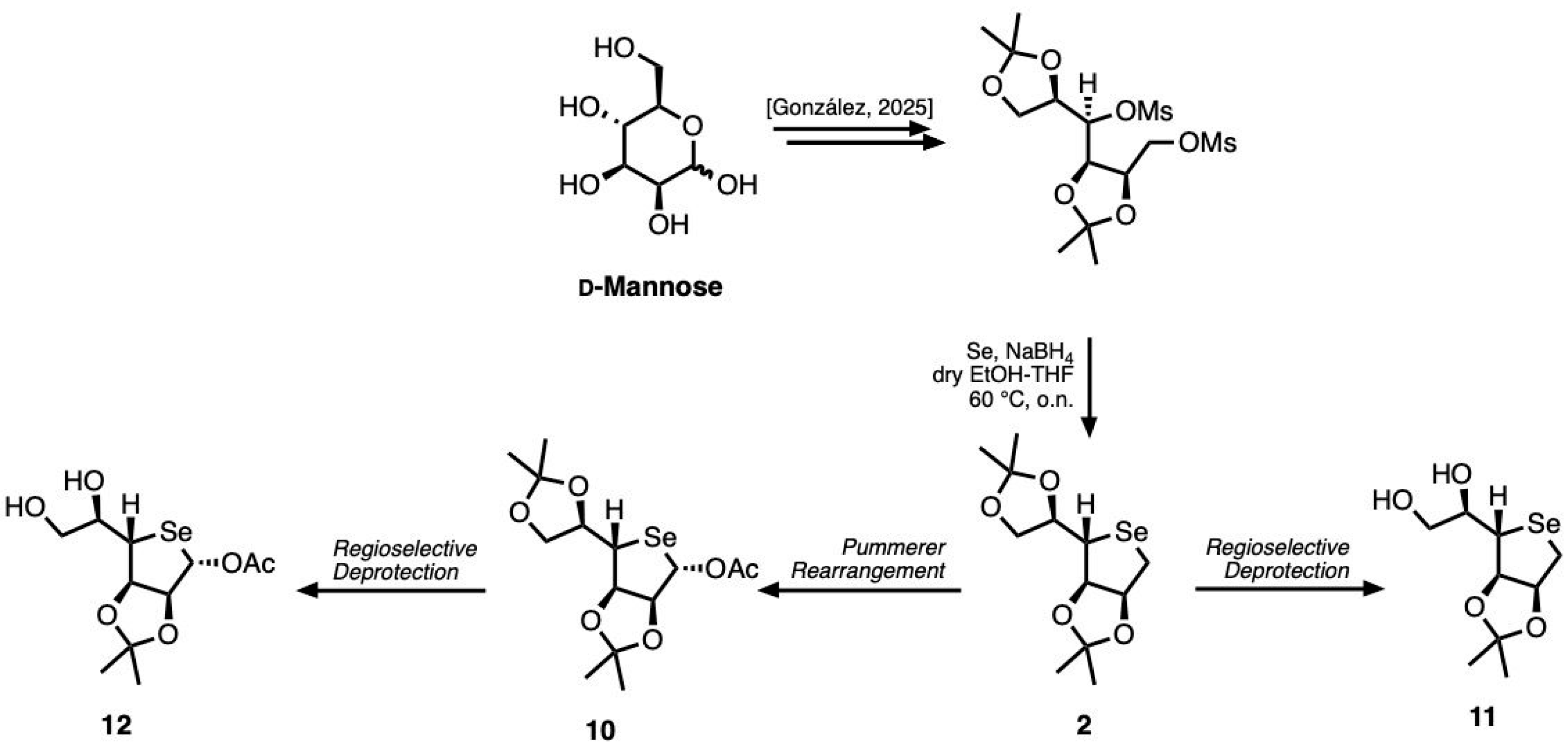 Heritage 08 00374 sch002