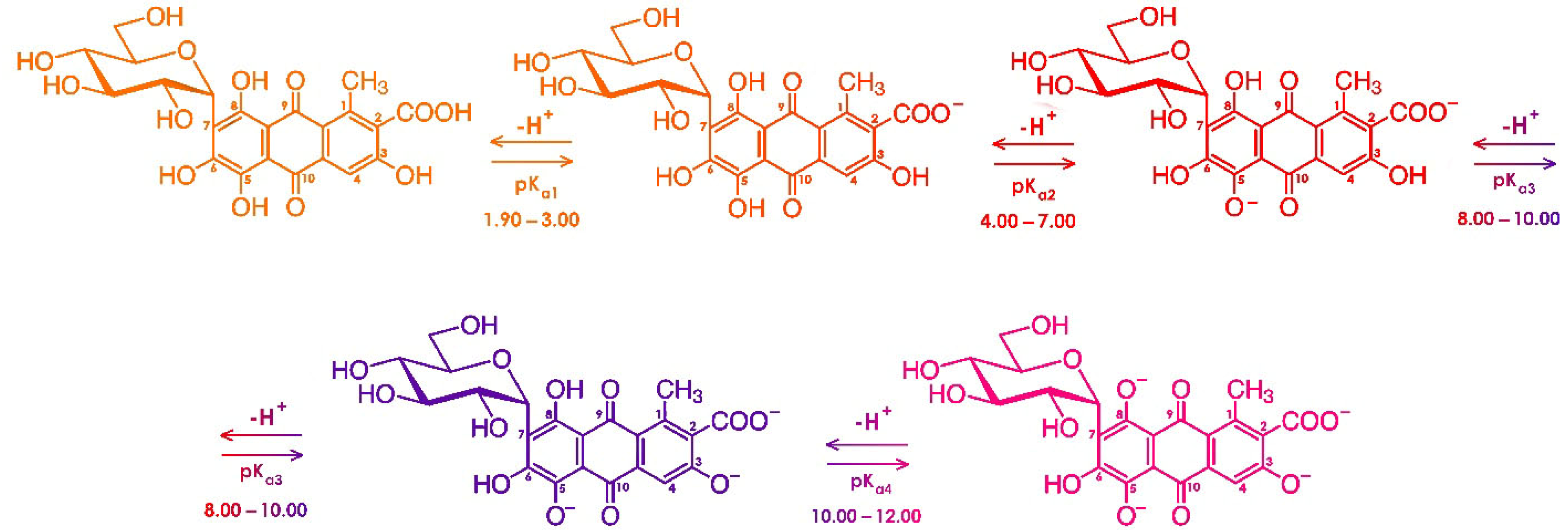 Heritage 08 00375 g003 Heritage 08 00375 g003