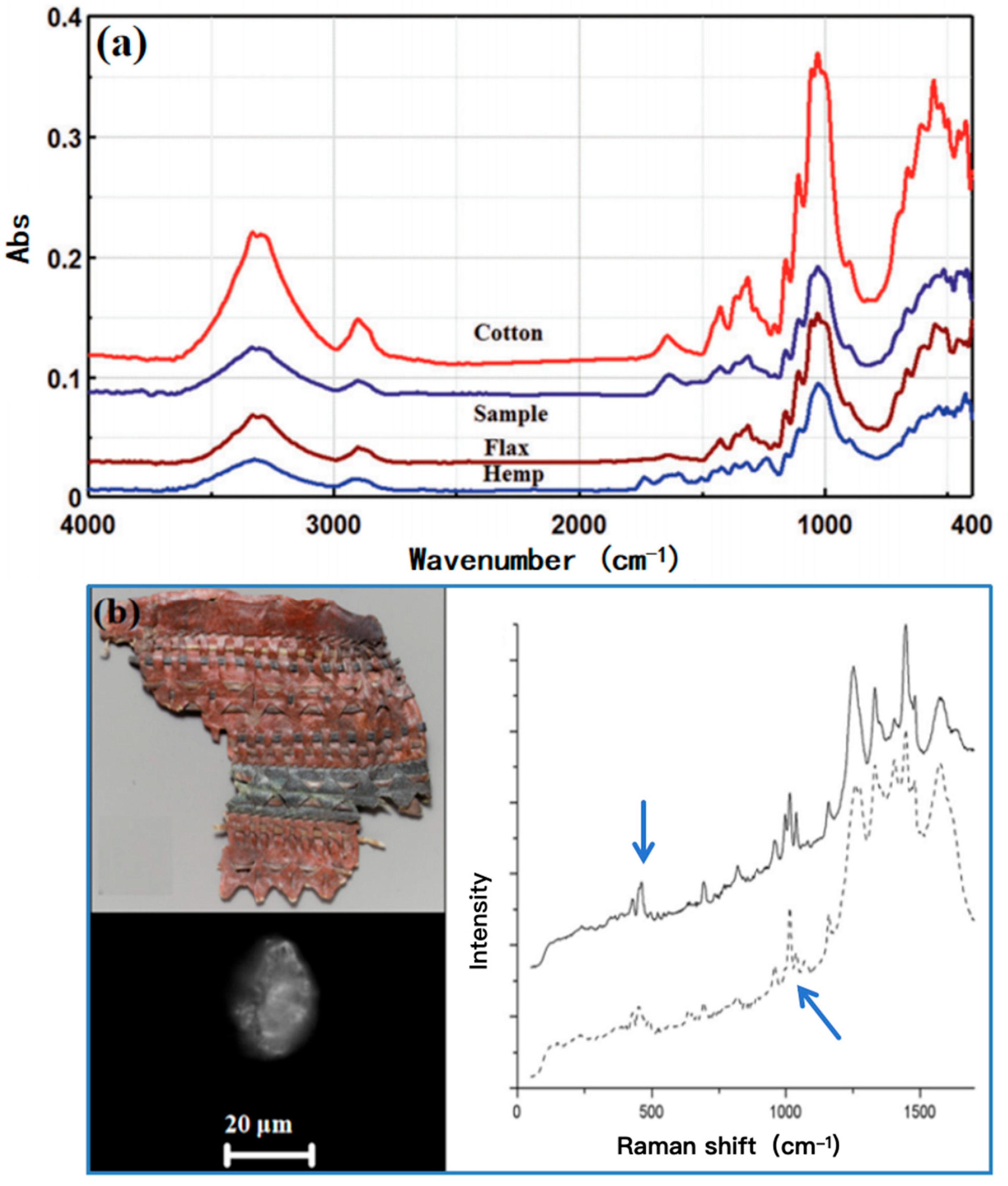 Heritage 08 00381 g001