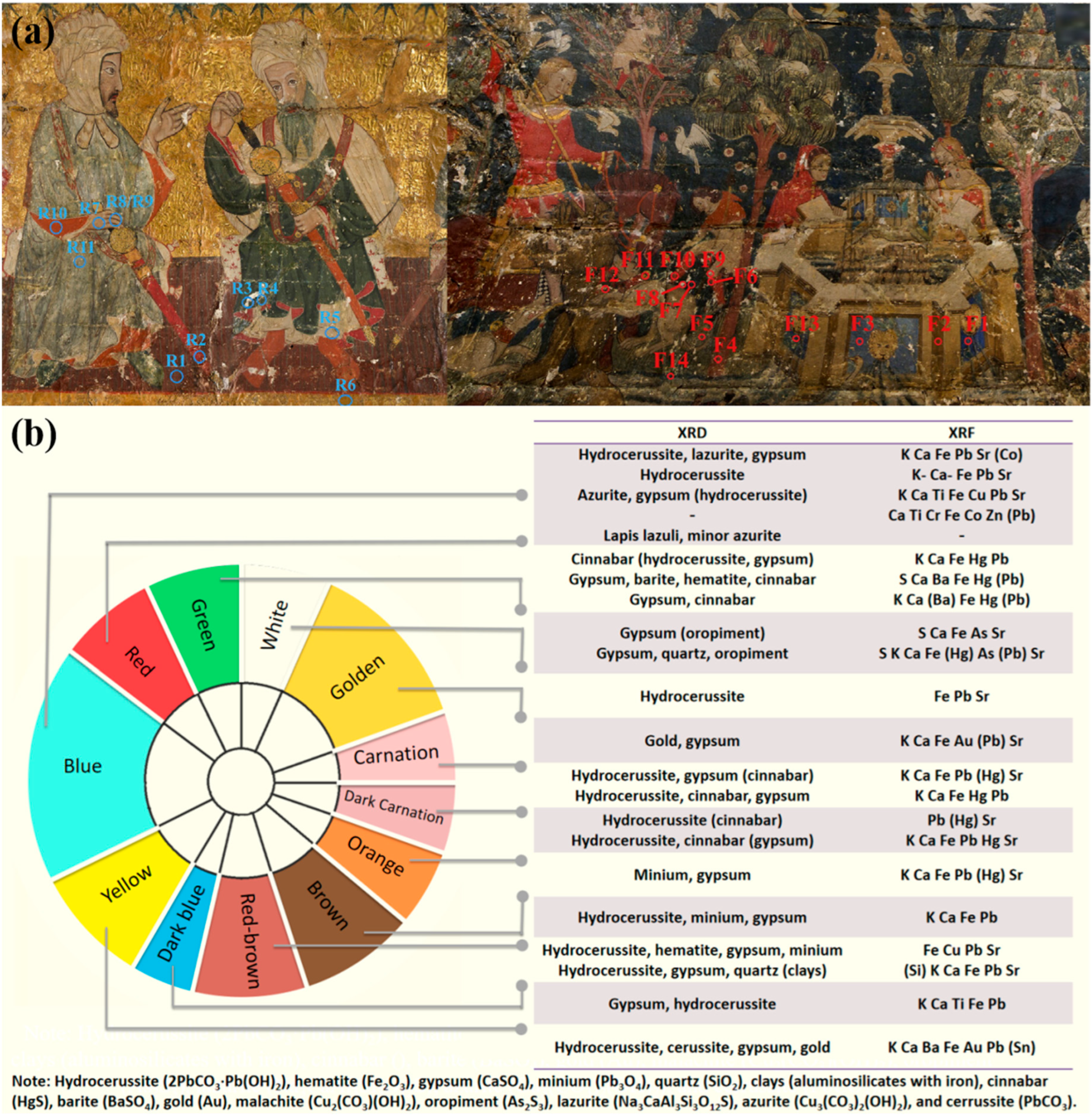 Heritage 08 00381 g003