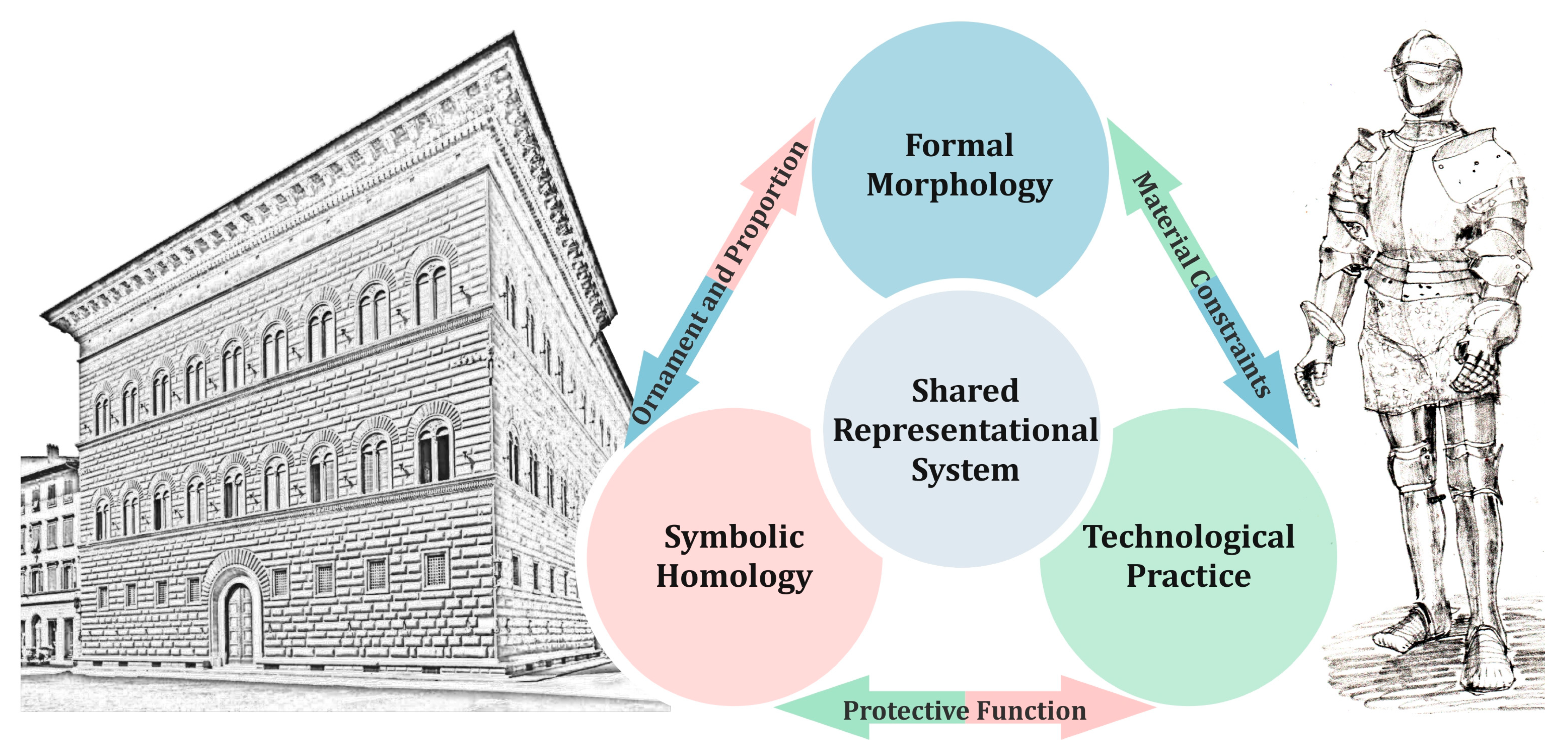 Heritage 08 00382 g002 Heritage 08 00382 g002