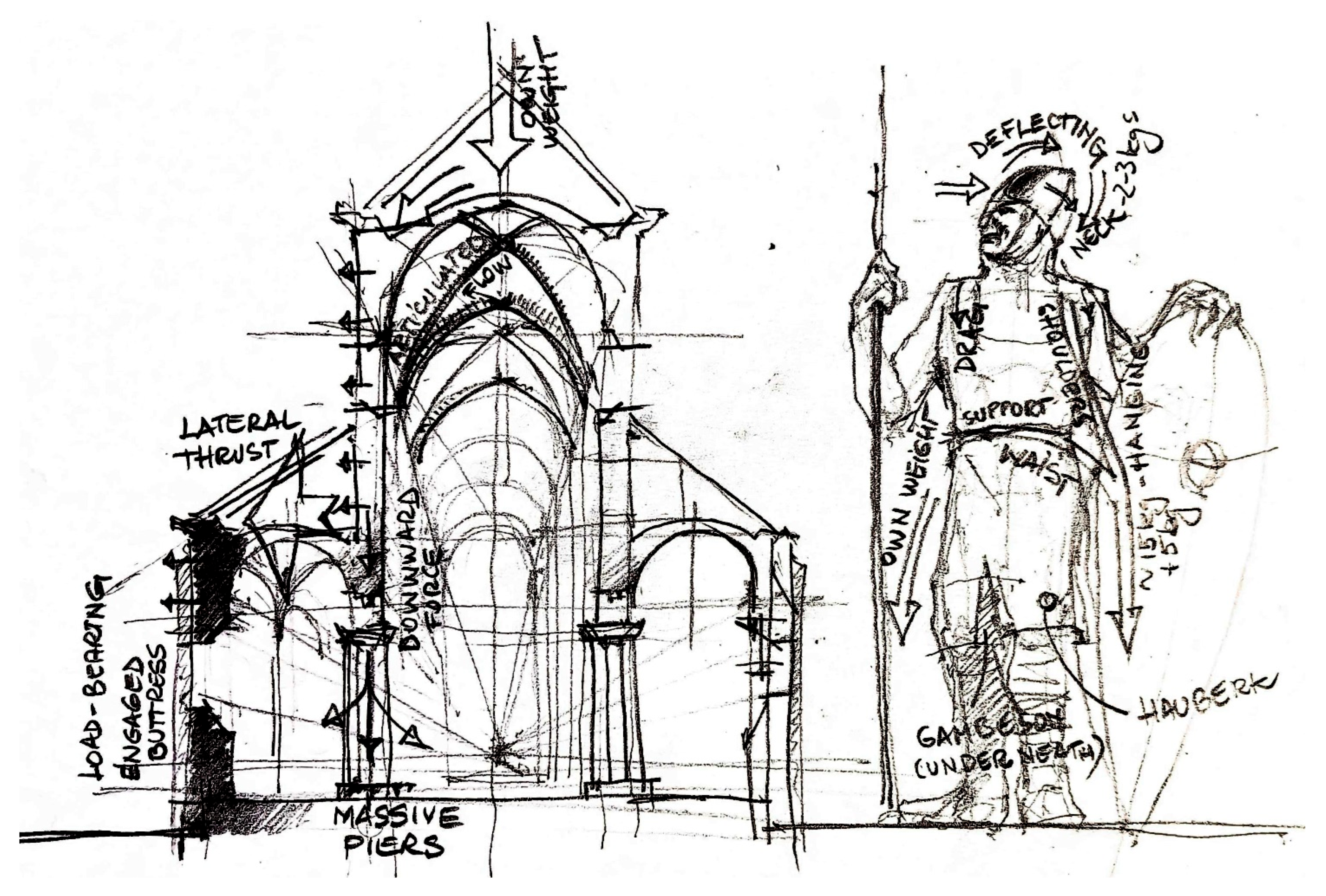 Heritage 08 00382 g003 Heritage 08 00382 g003