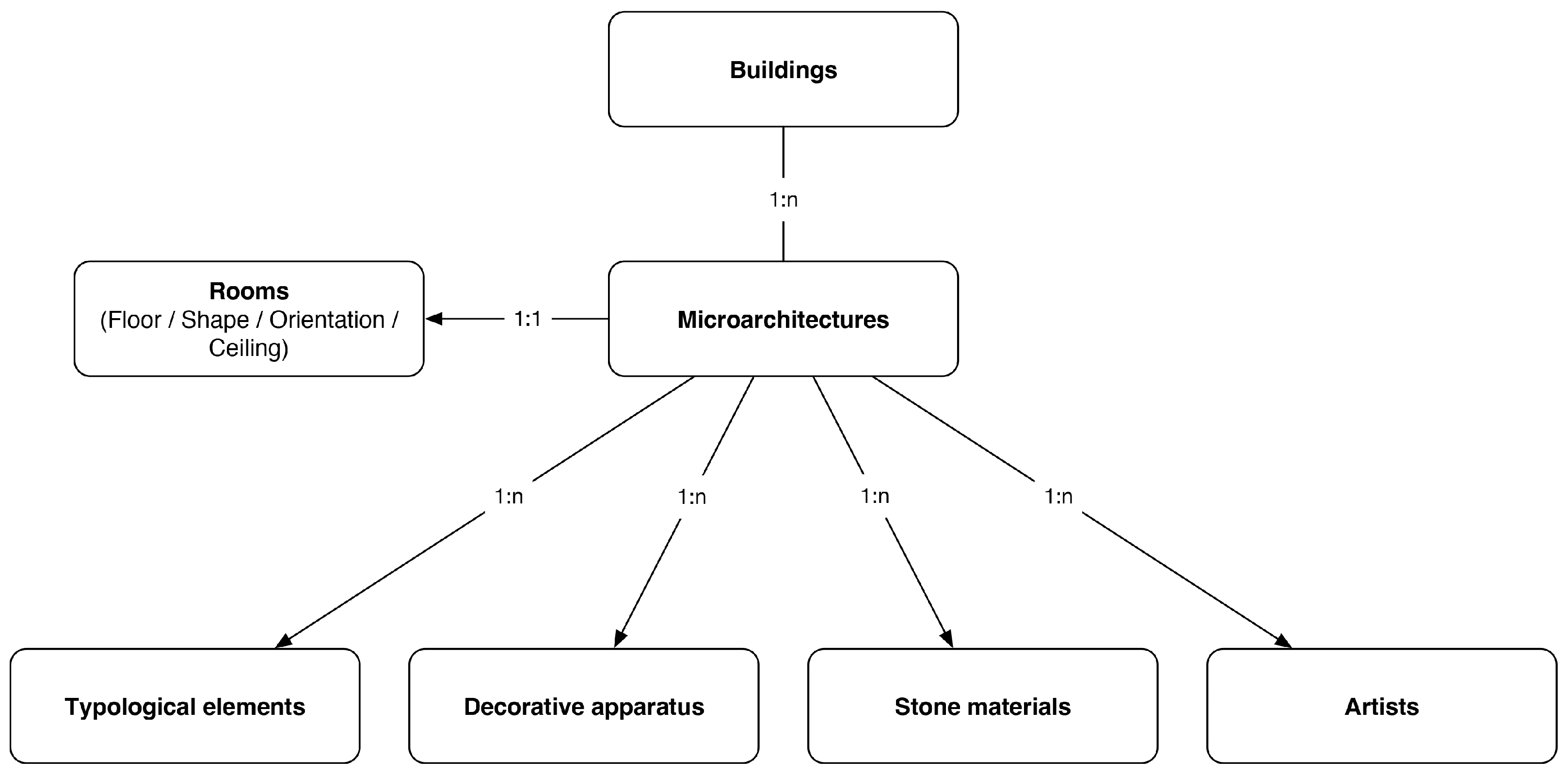 Heritage 08 00388 g006