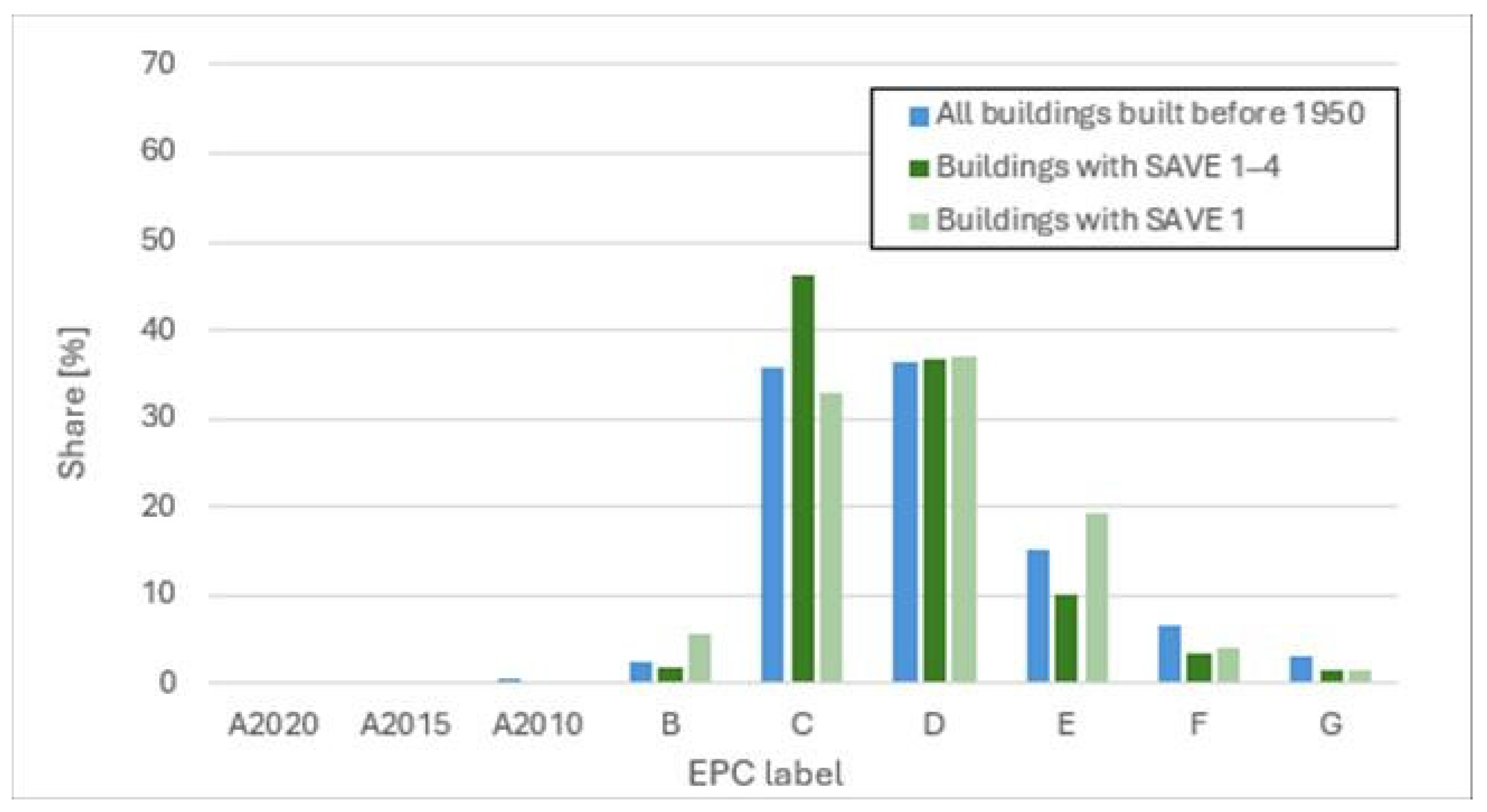Heritage 08 00389 g002