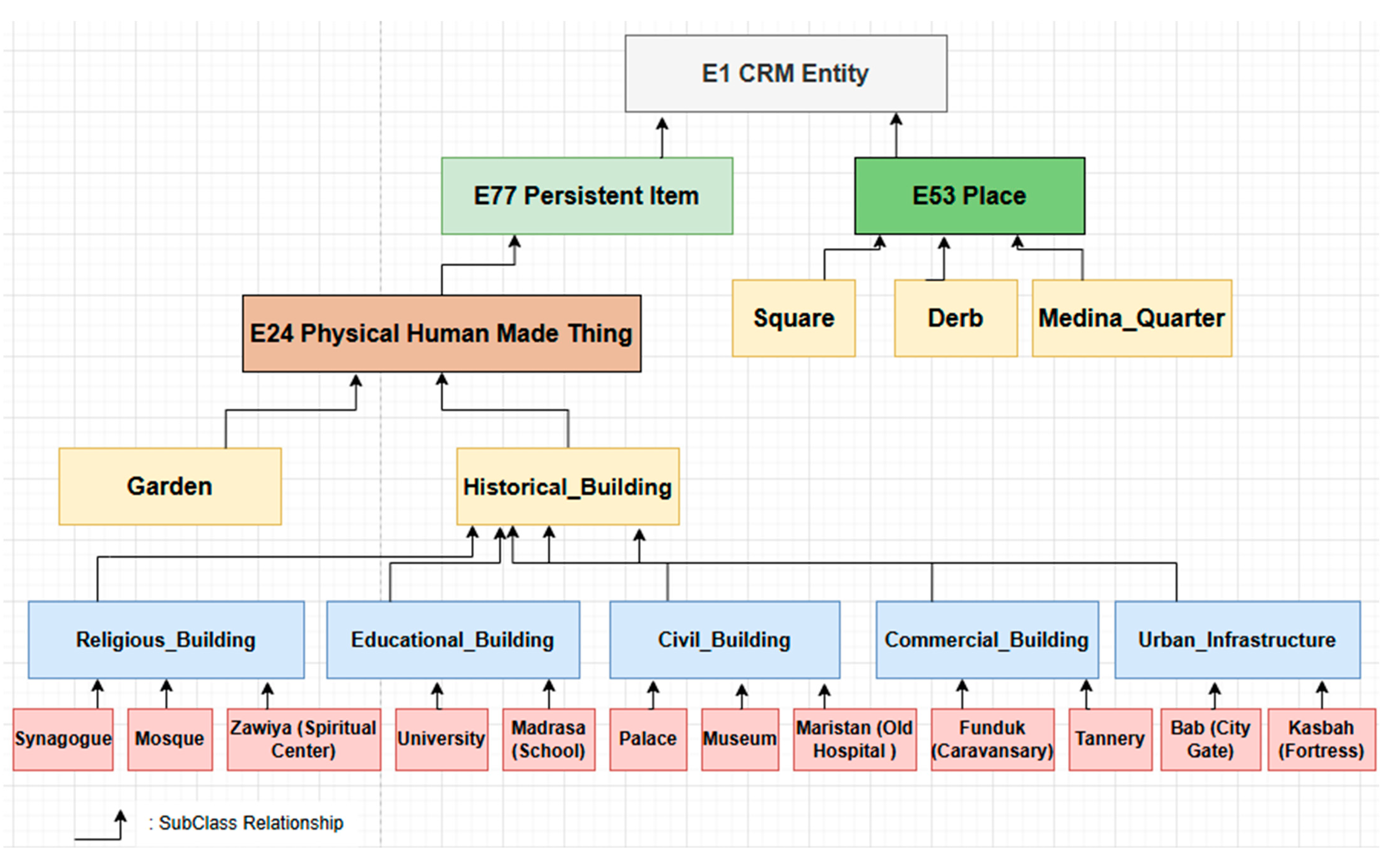 Heritage 08 00391 g006