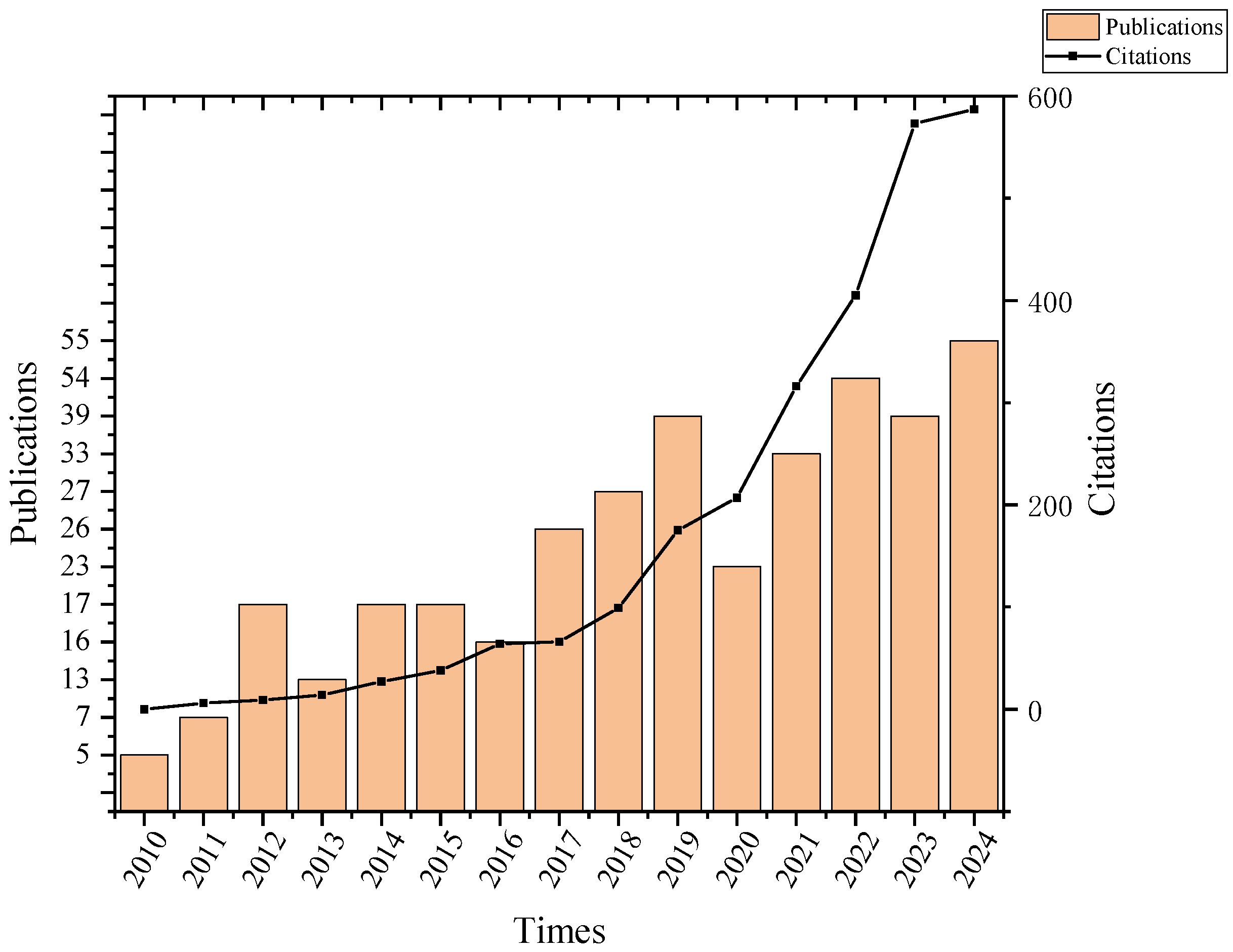 Heritage 08 00392 g002