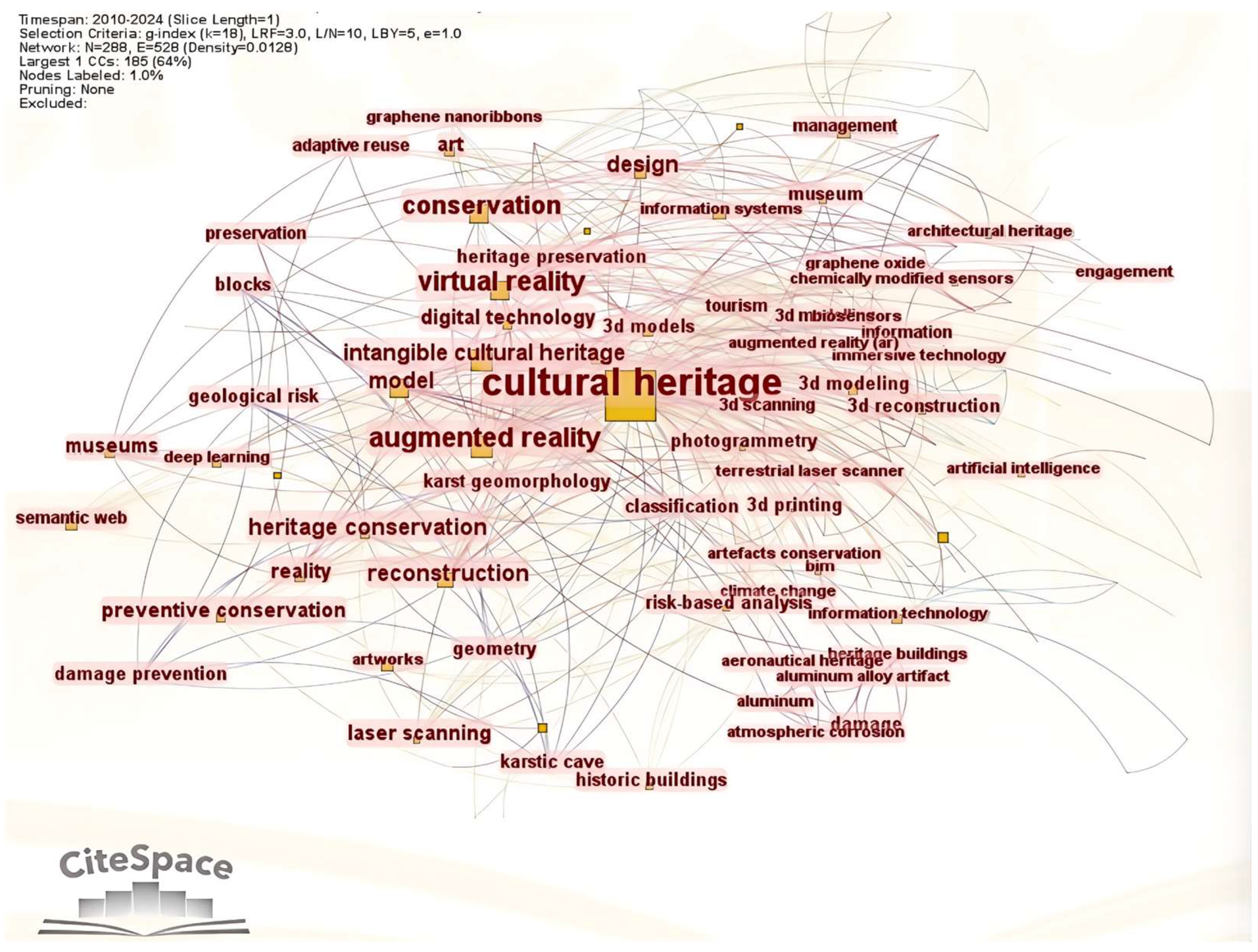 Heritage 08 00392 g004