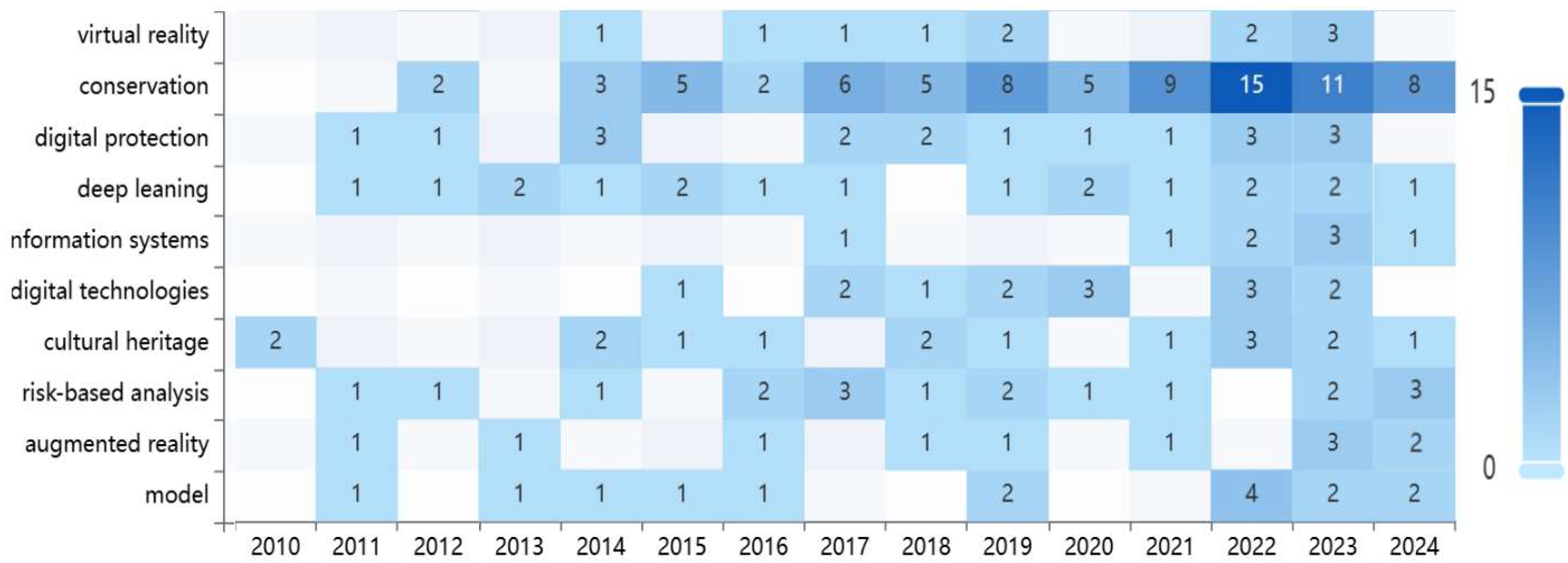 Heritage 08 00392 g005