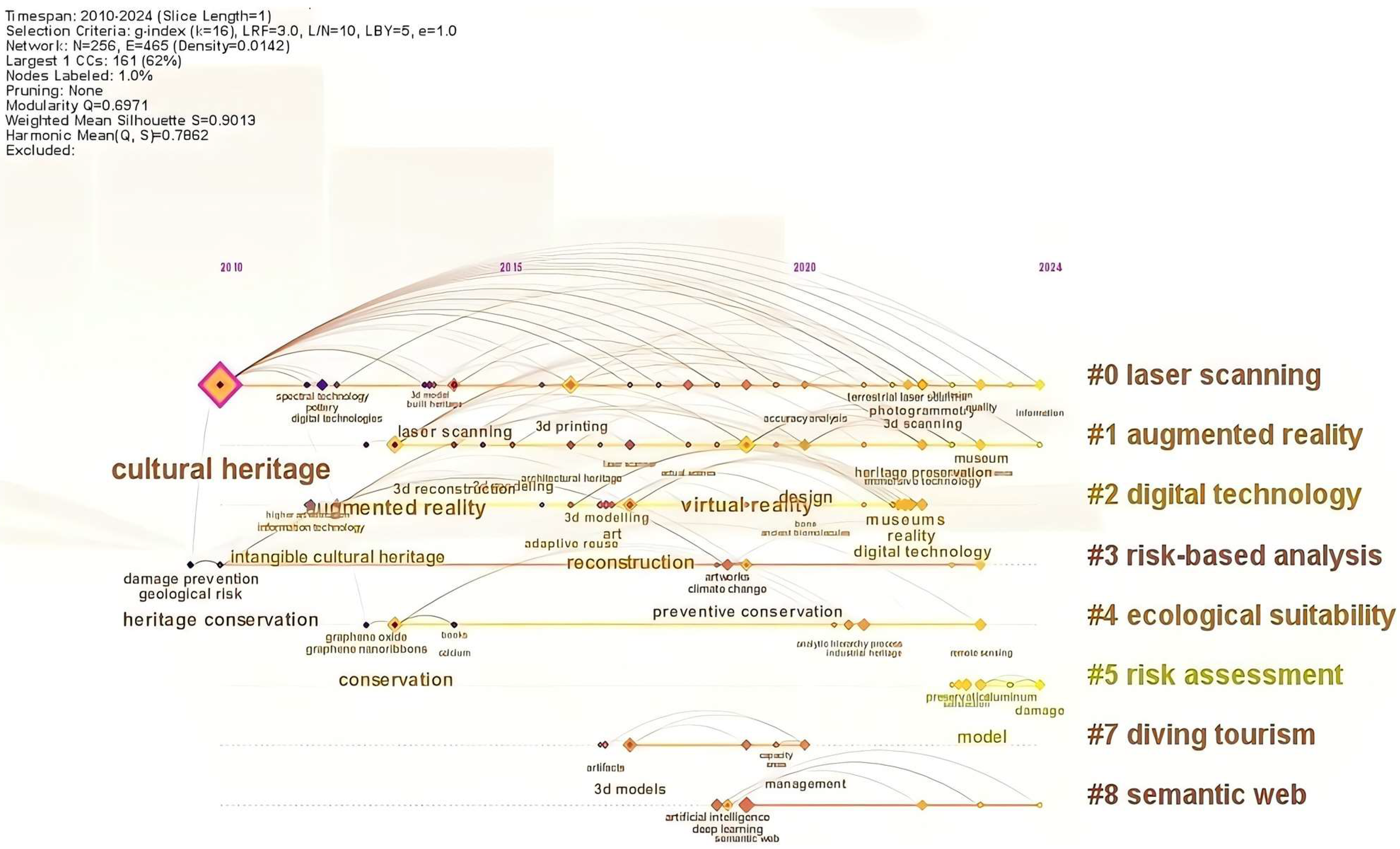 Heritage 08 00392 g006