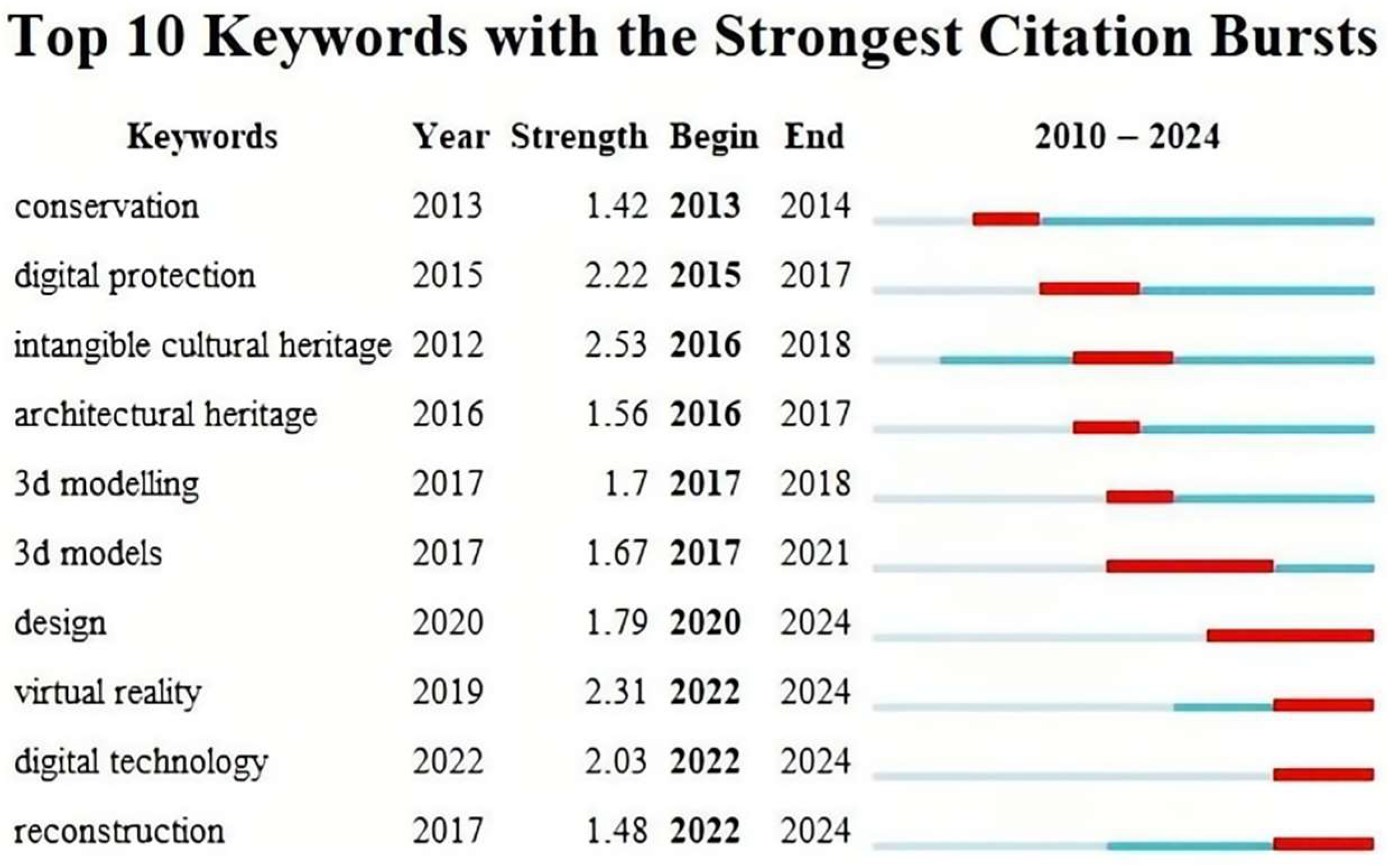 Heritage 08 00392 g007