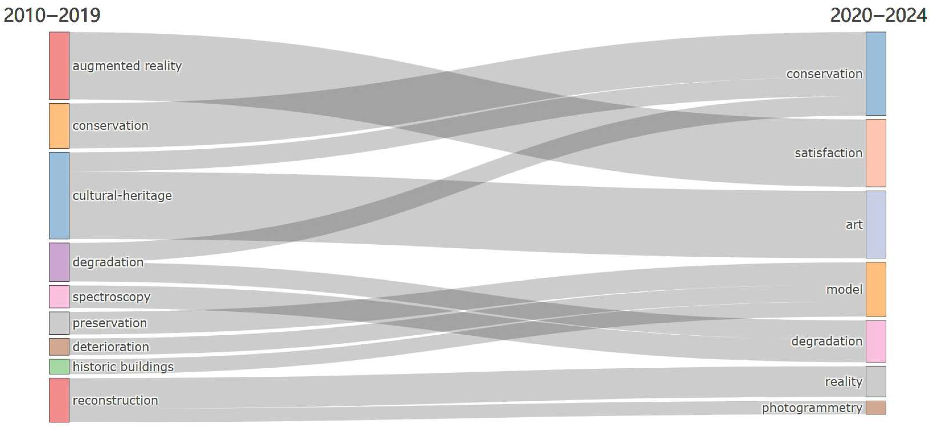 Heritage 08 00392 g008