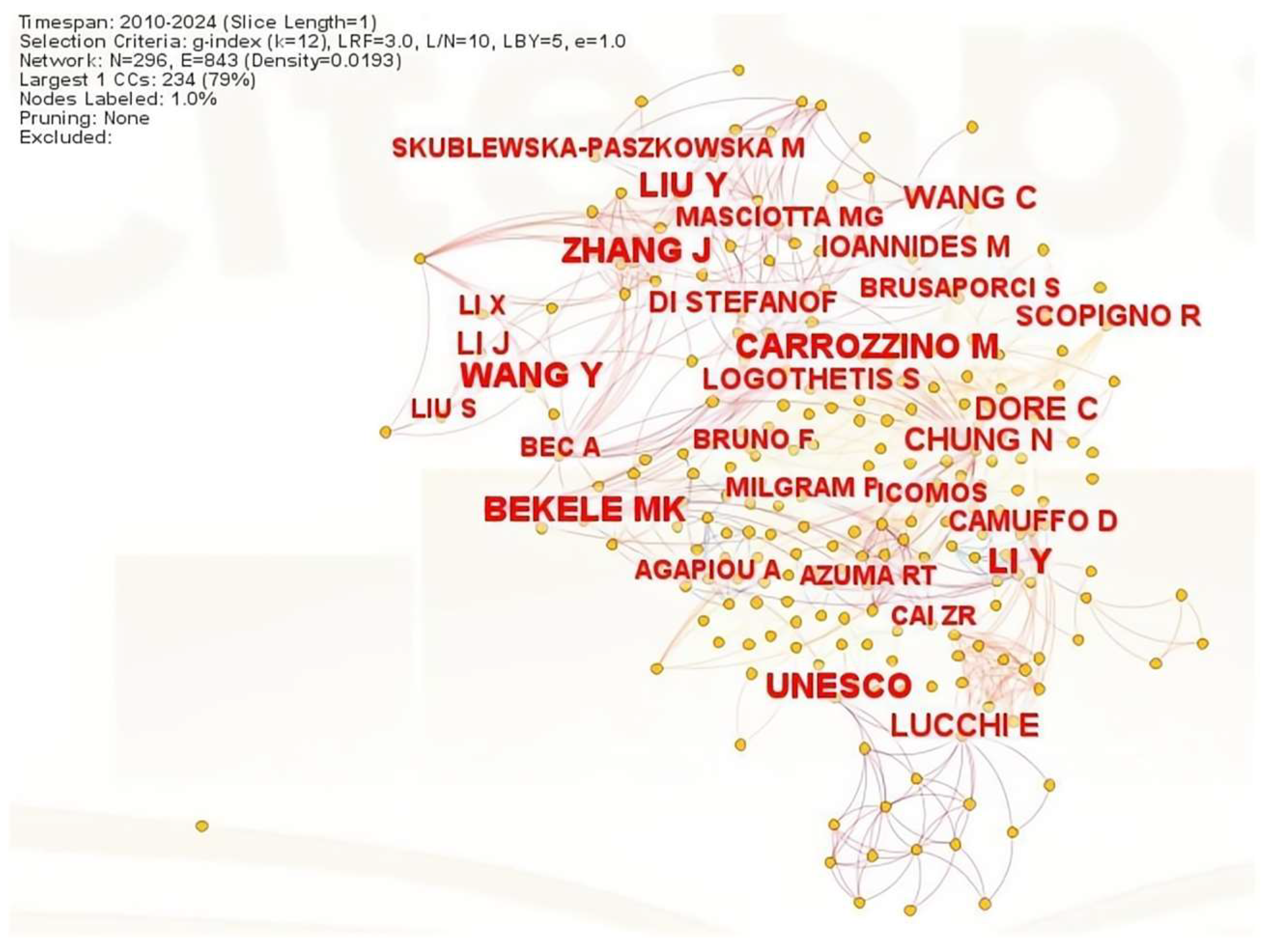 Heritage 08 00392 g010