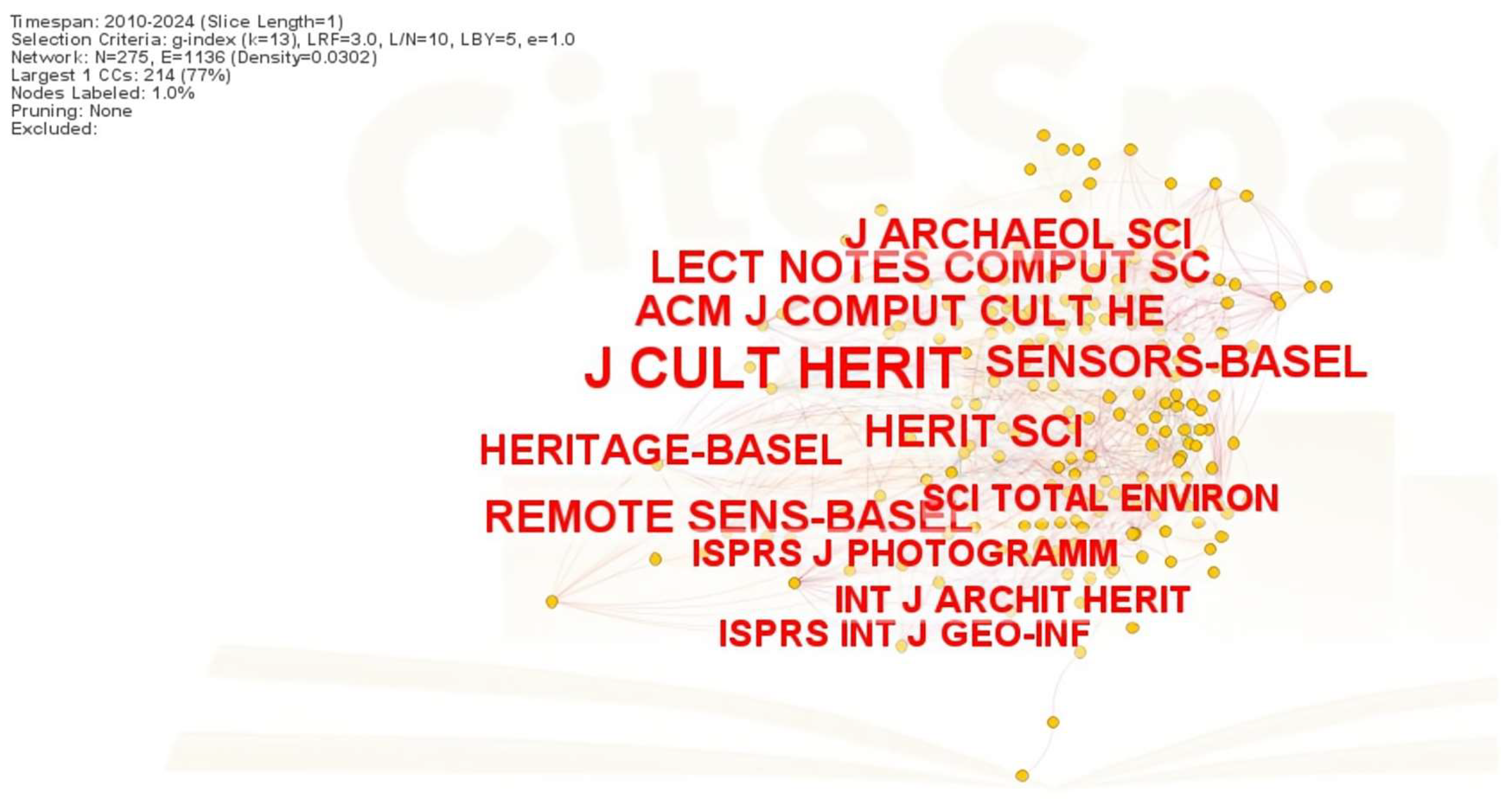 Heritage 08 00392 g012