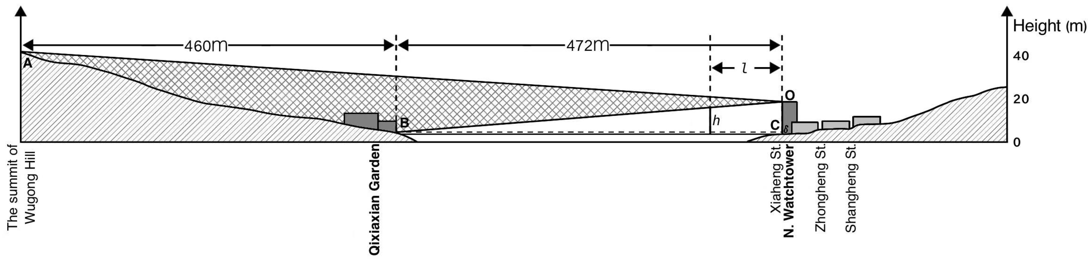 Heritage 08 00394 g009