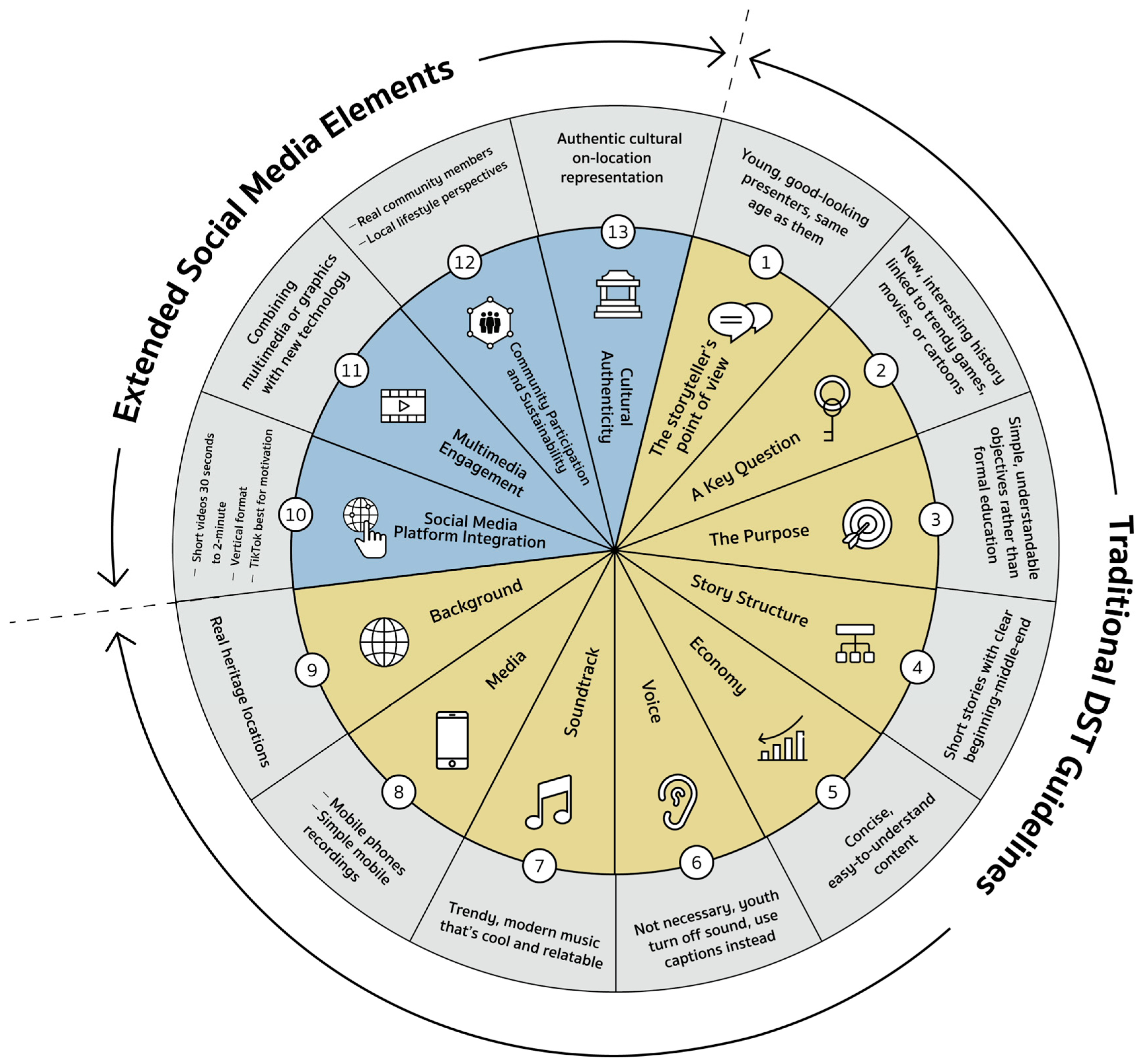 Heritage 08 00395 g005