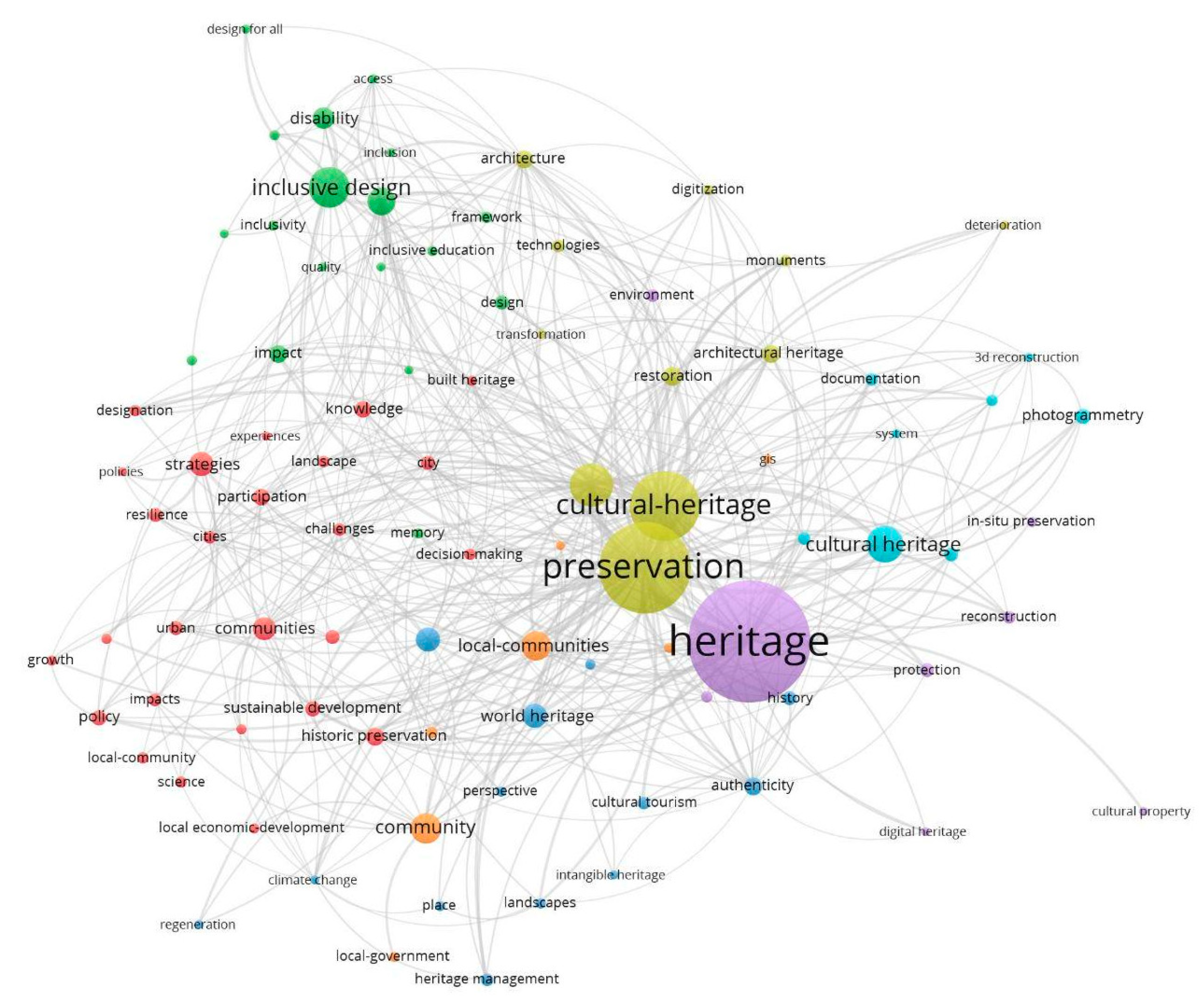 Heritage 08 00396 g001