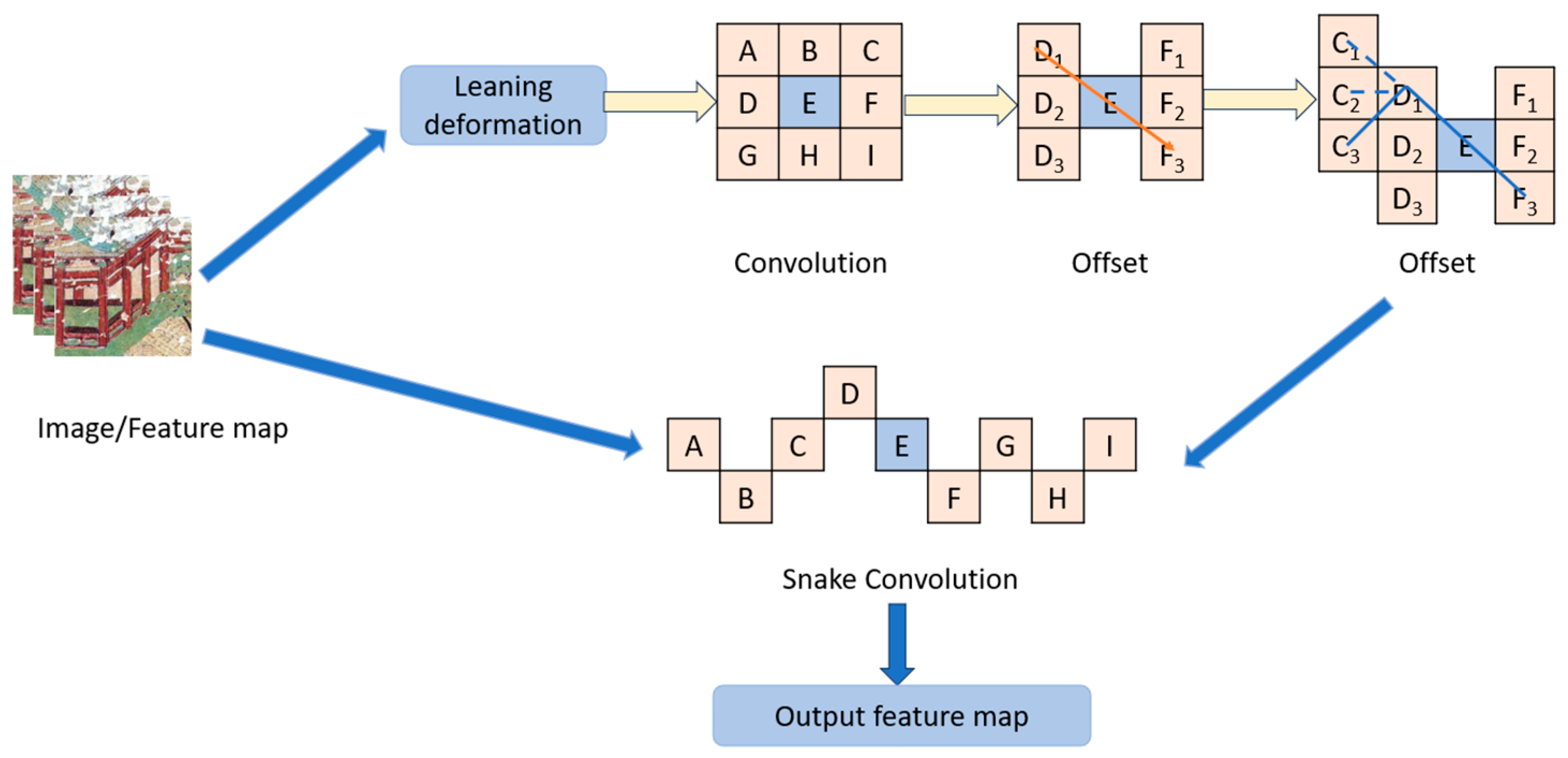 Heritage 08 00402 g002 Heritage 08 00402 g002