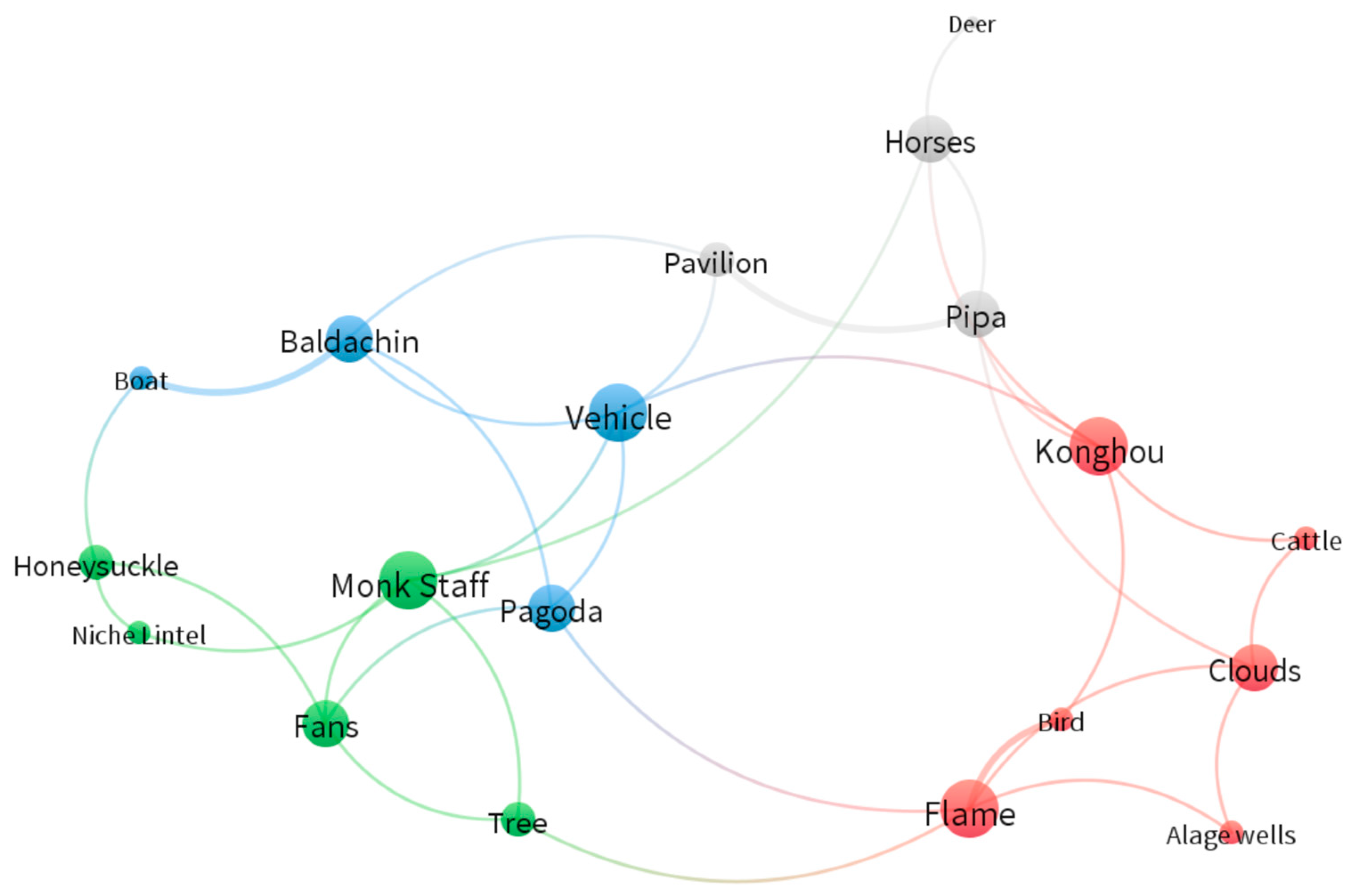 Heritage 08 00402 g014 Heritage 08 00402 g014