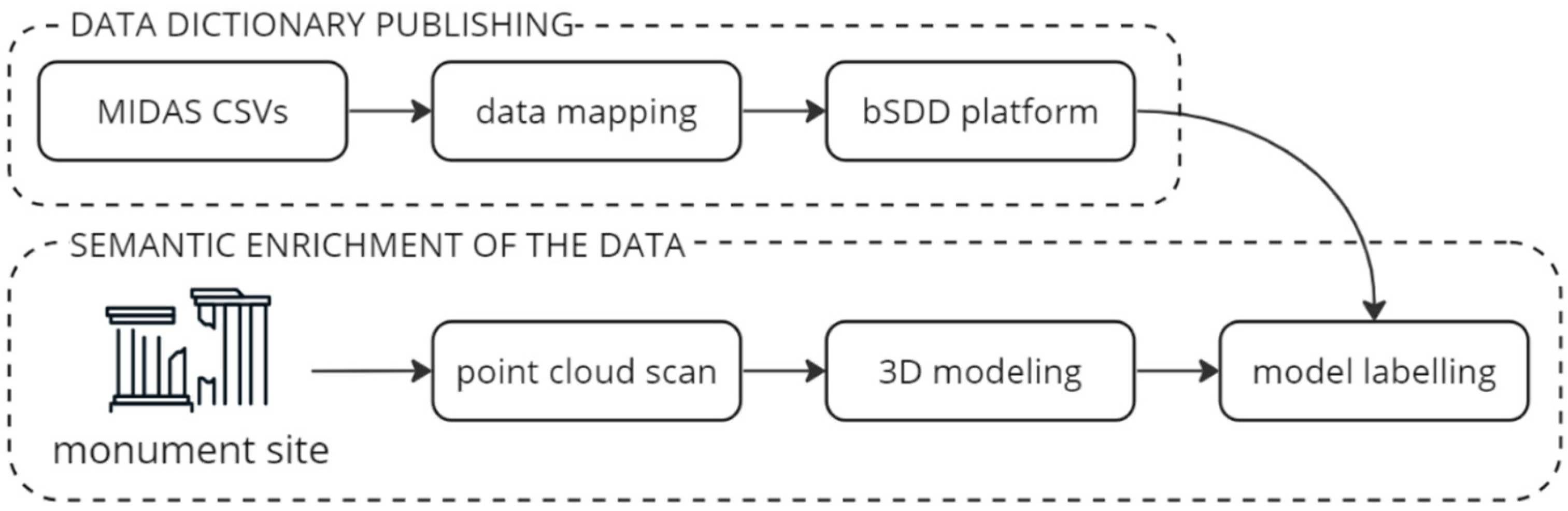Heritage 08 00410 g003 Heritage 08 00410 g003