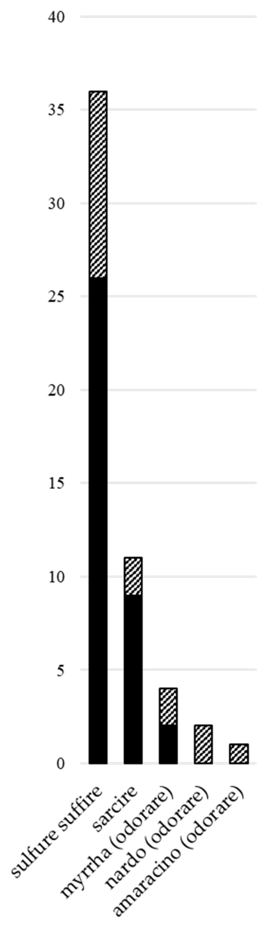 Heritage 08 00412 g004 Heritage 08 00412 g004