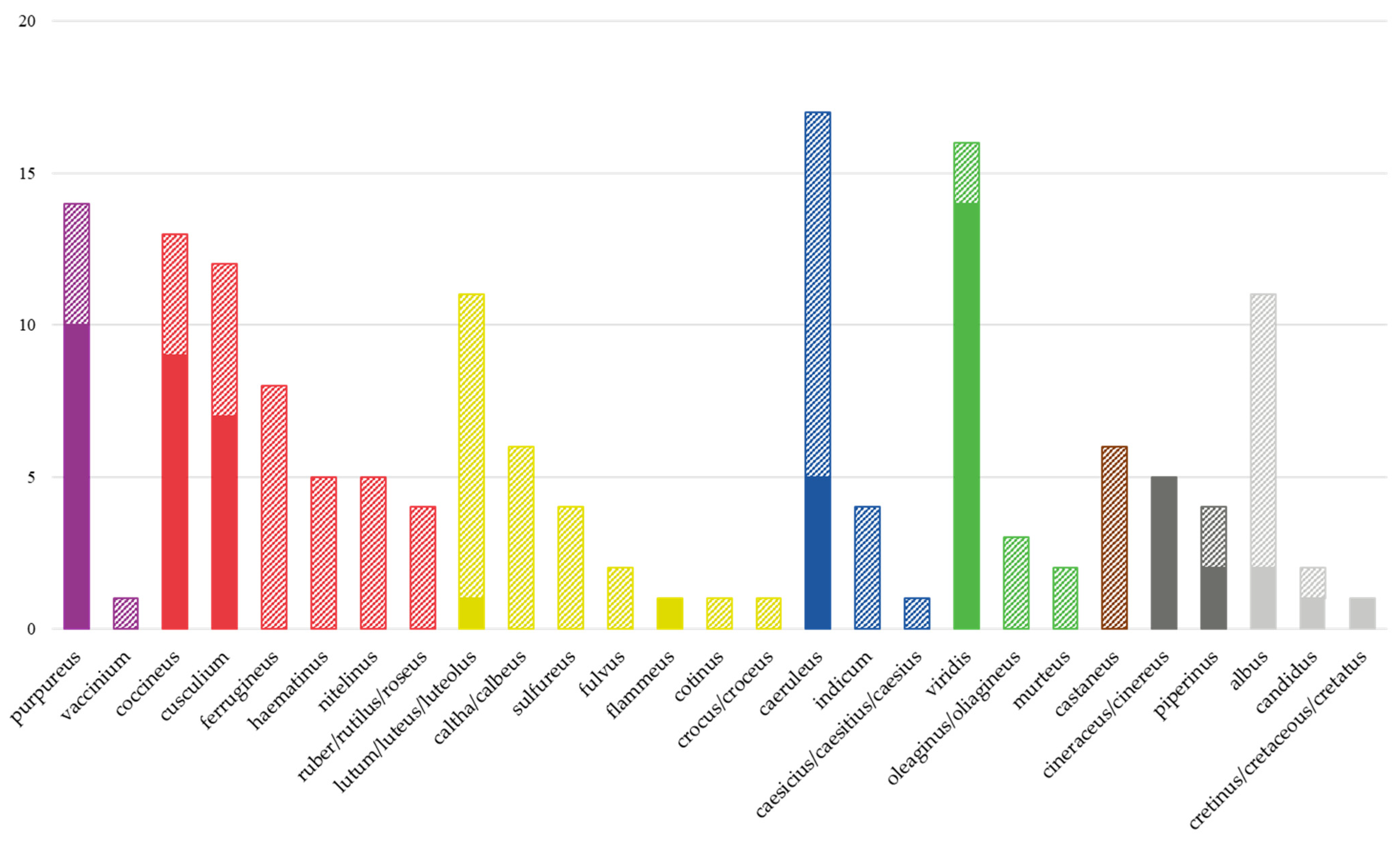 Heritage 08 00412 g005 Heritage 08 00412 g005