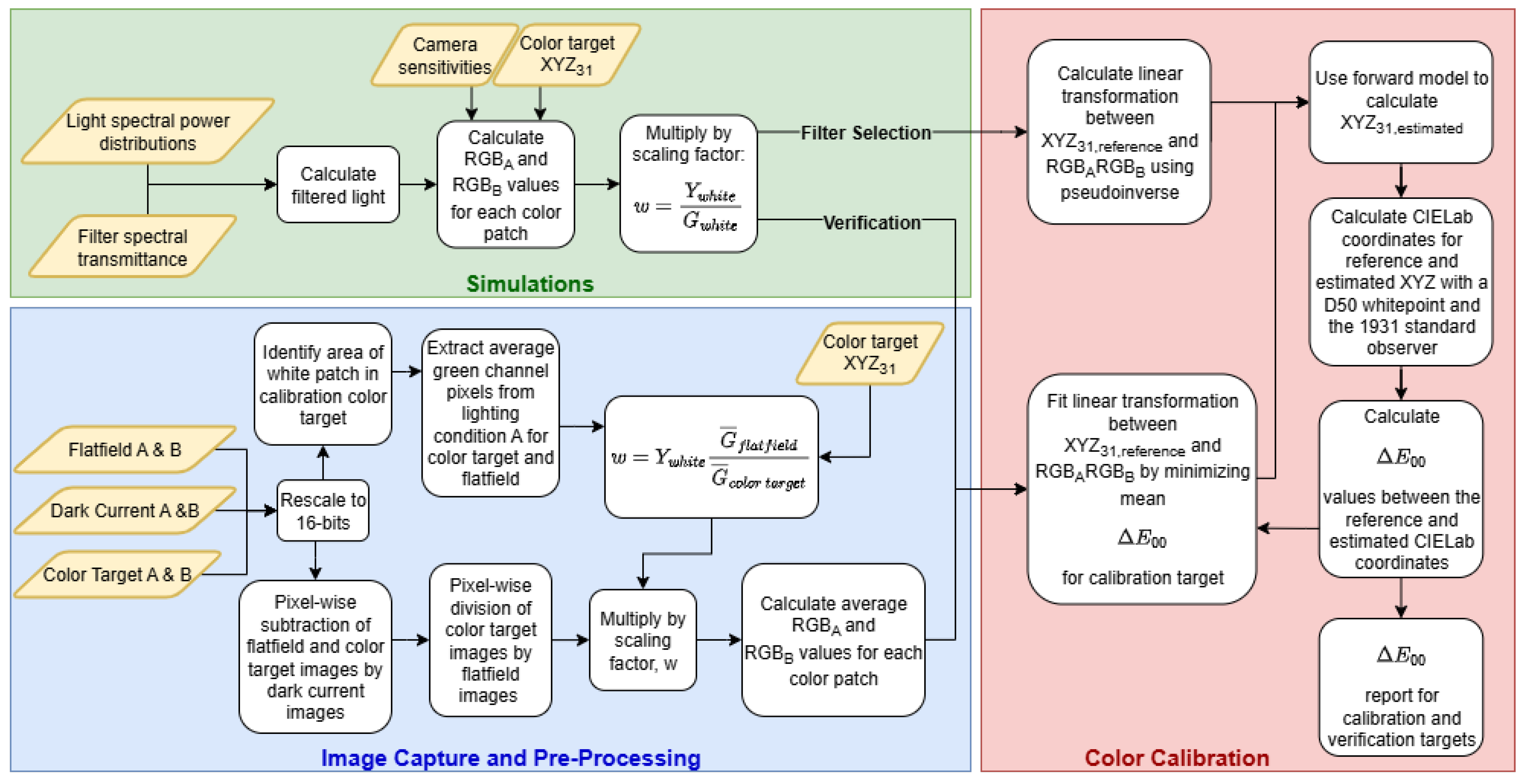 Heritage 08 00418 g001