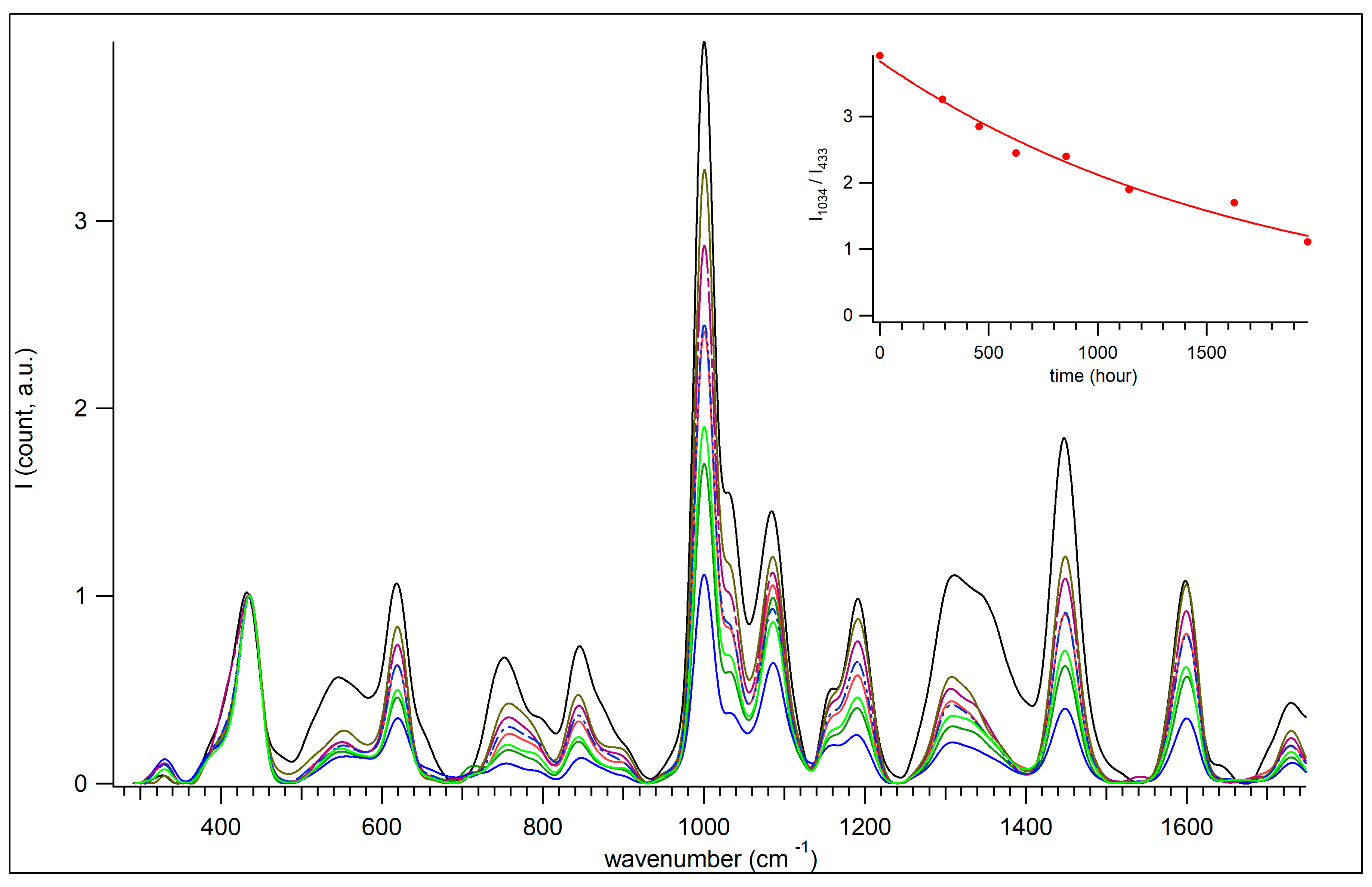 Heritage 08 00419 g005