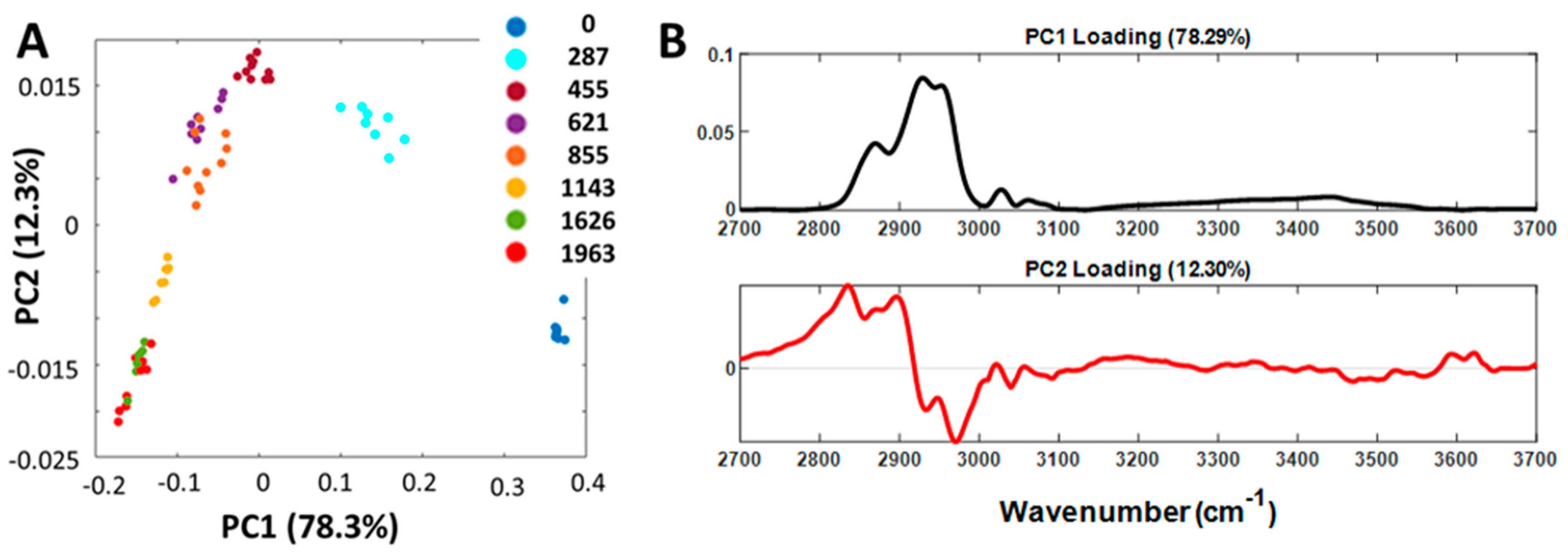 Heritage 08 00419 g007