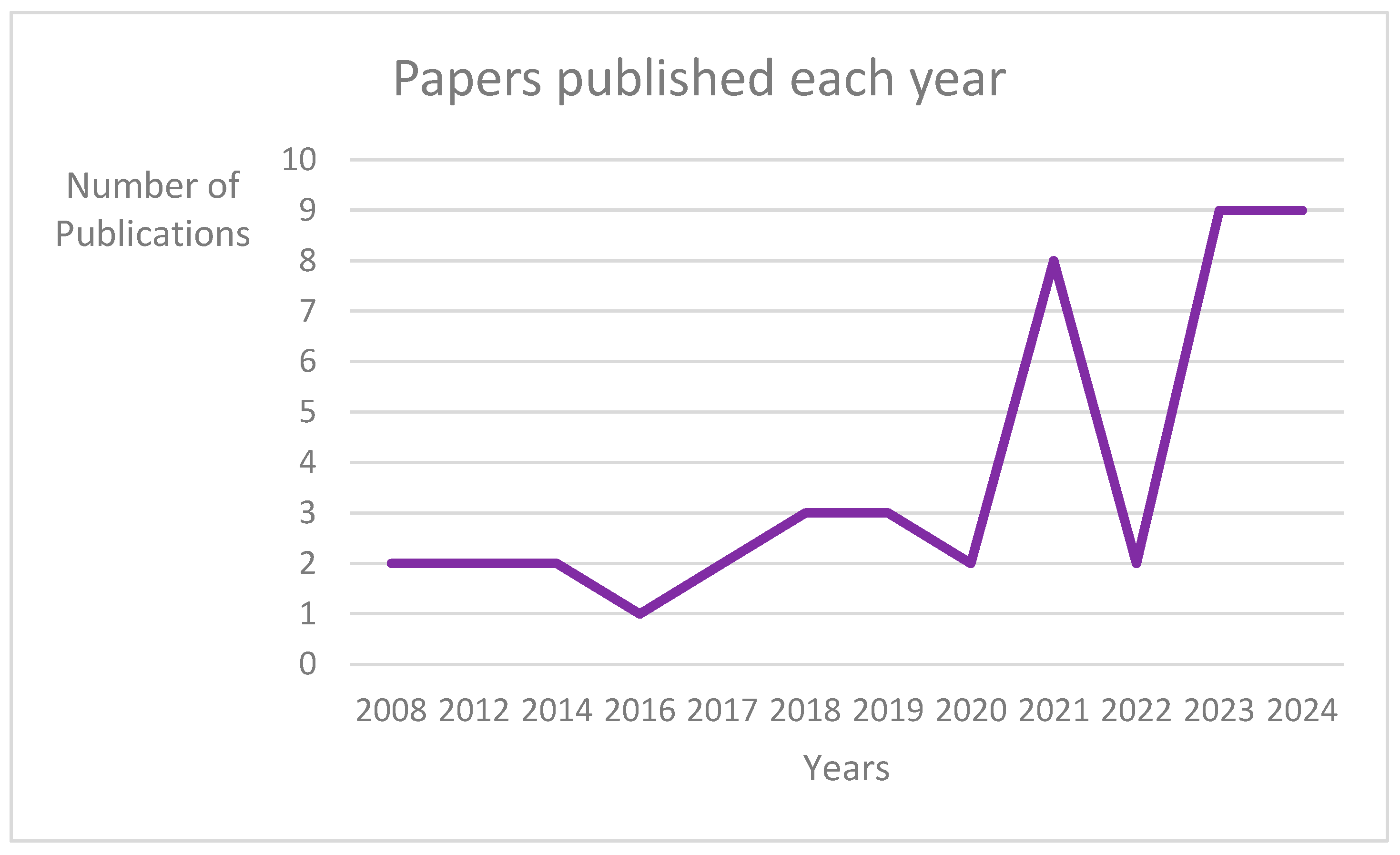 Heritage 08 00421 g001