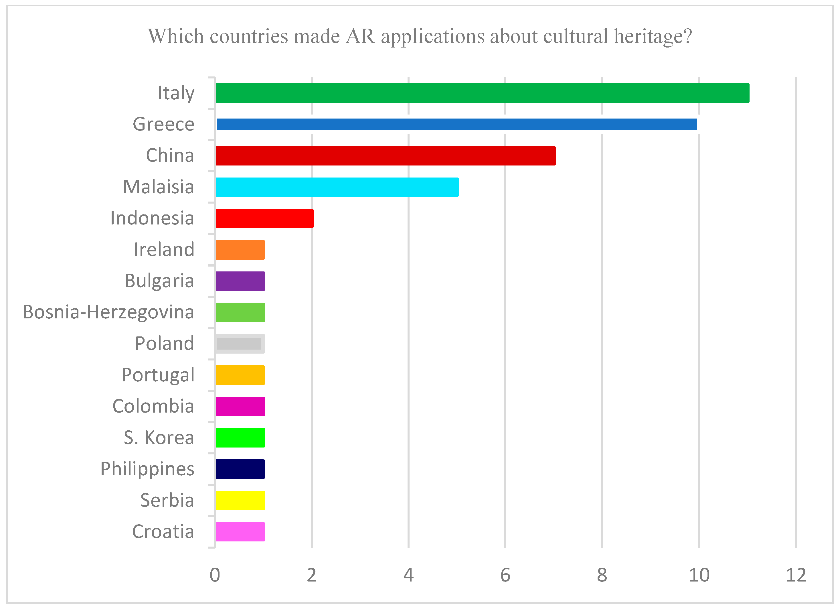 Heritage 08 00421 g002