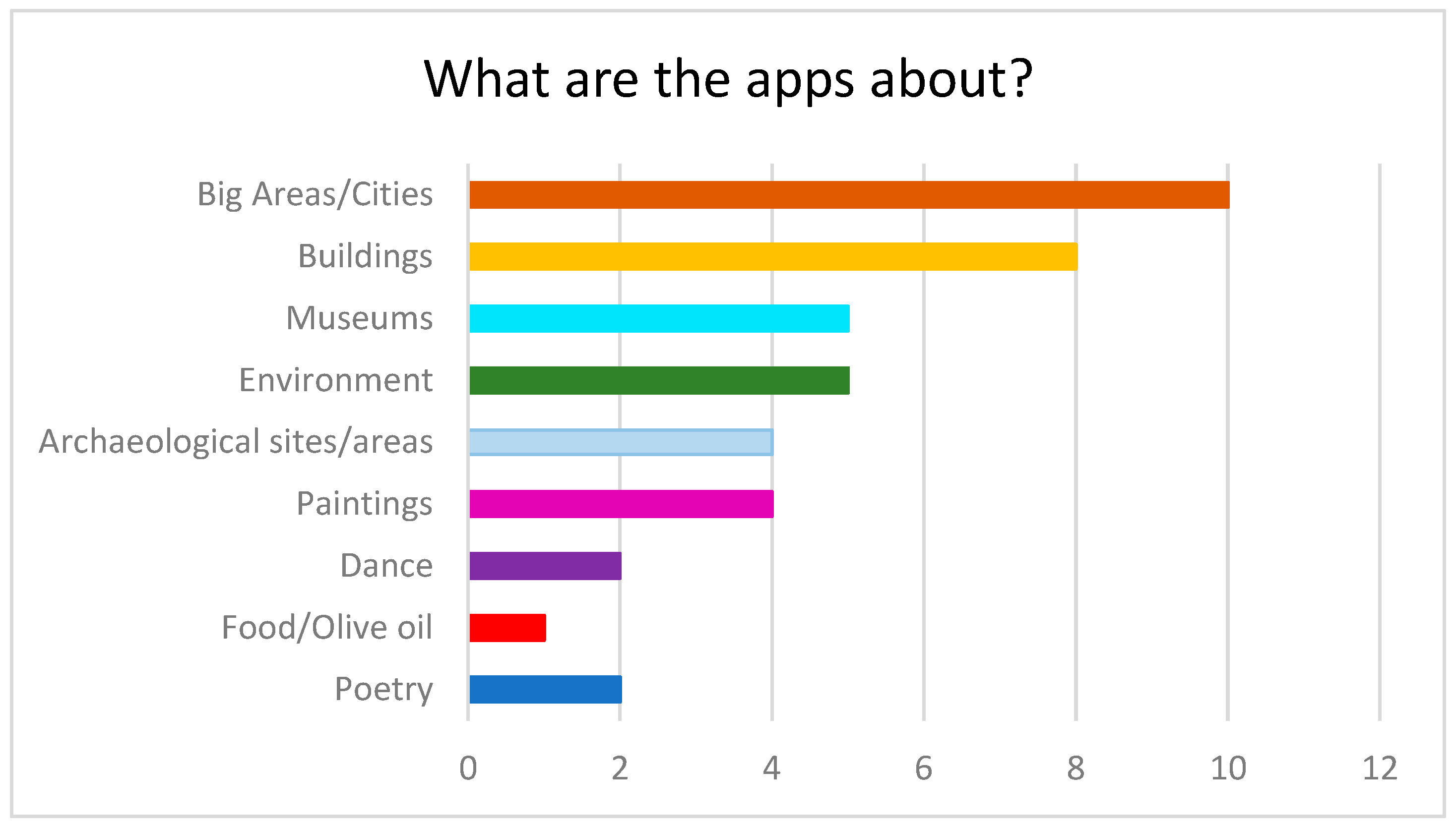 Heritage 08 00421 g003