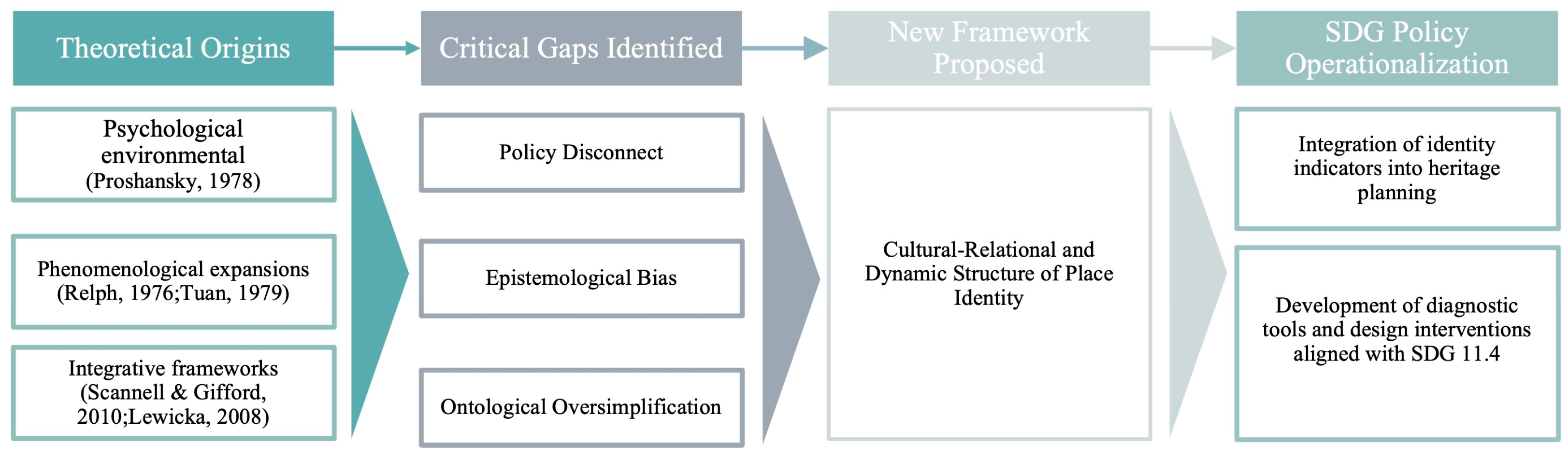 Heritage 08 00427 g001