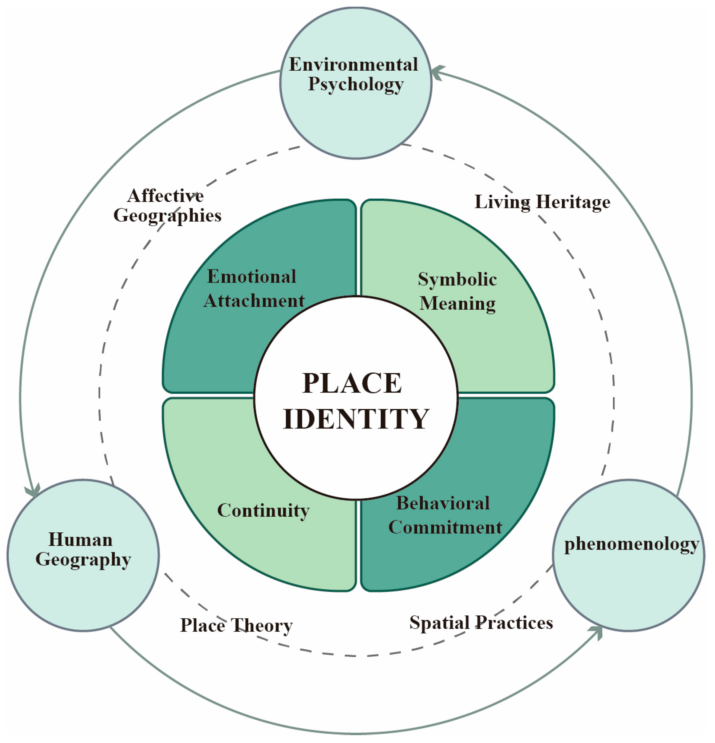 Heritage 08 00427 g002