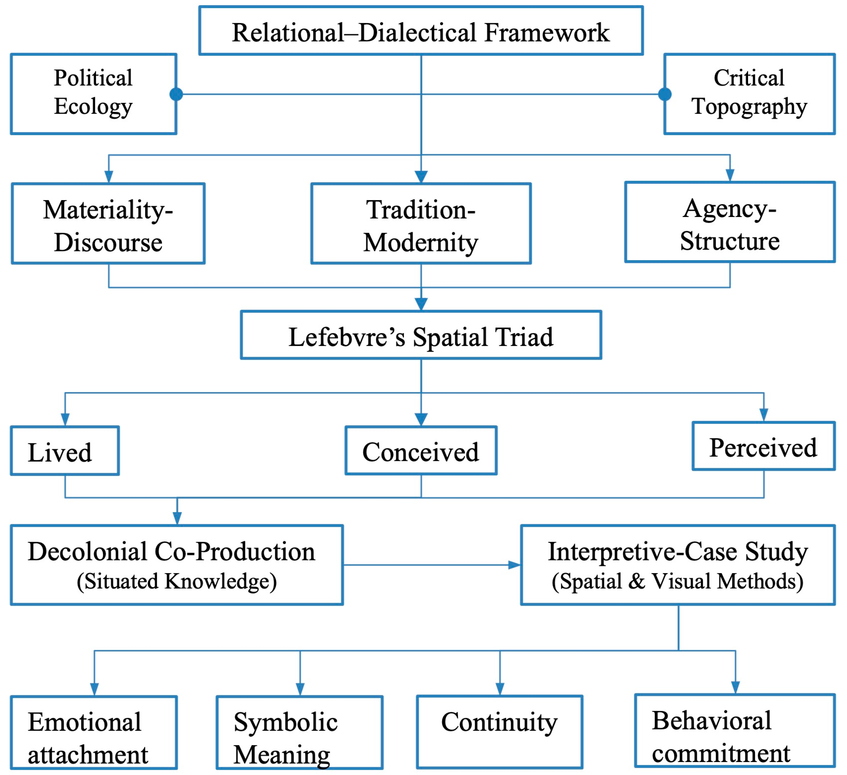 Heritage 08 00427 g003