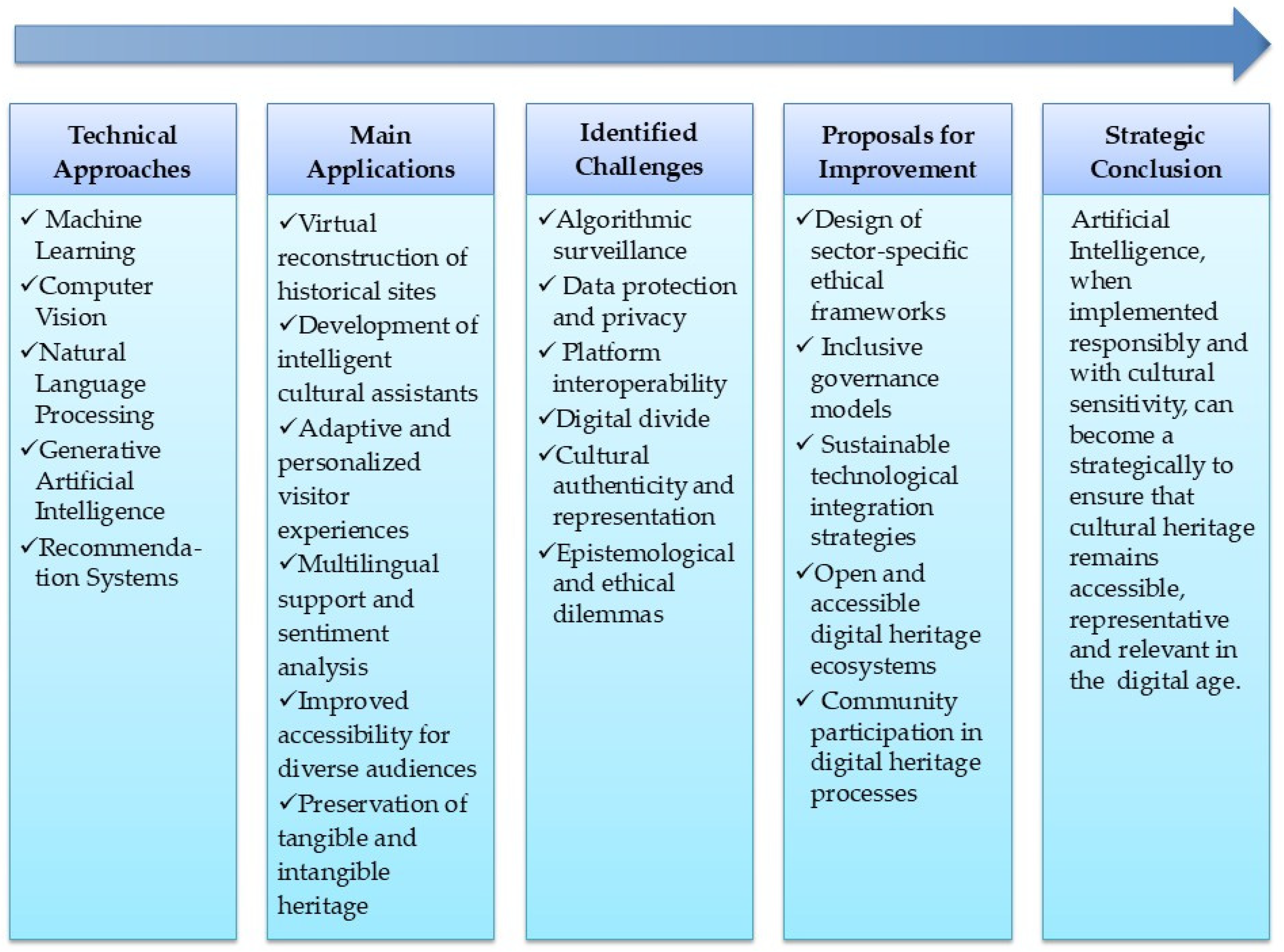 Heritage 08 00428 g002