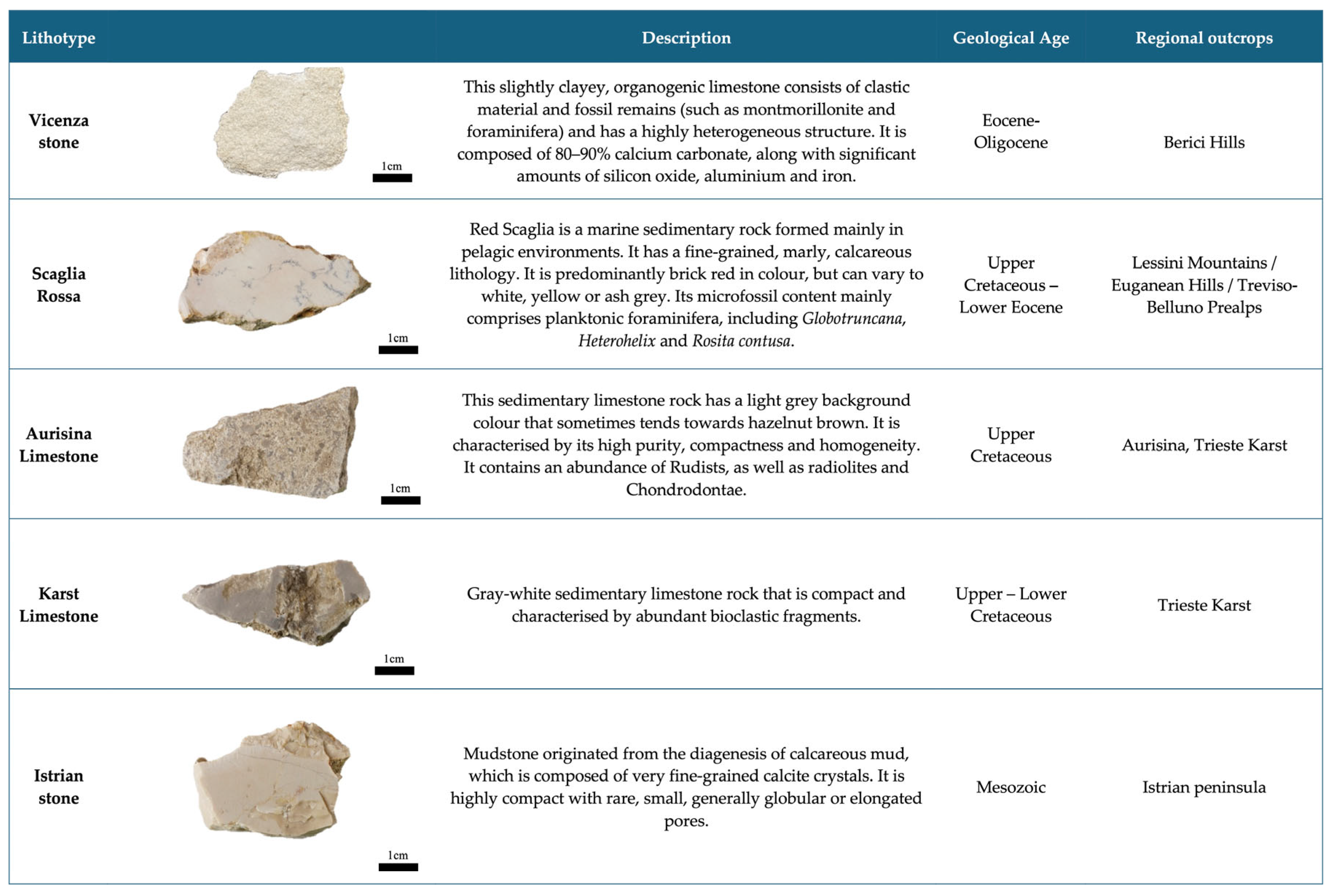 Heritage 08 00429 g006 Heritage 08 00429 g006