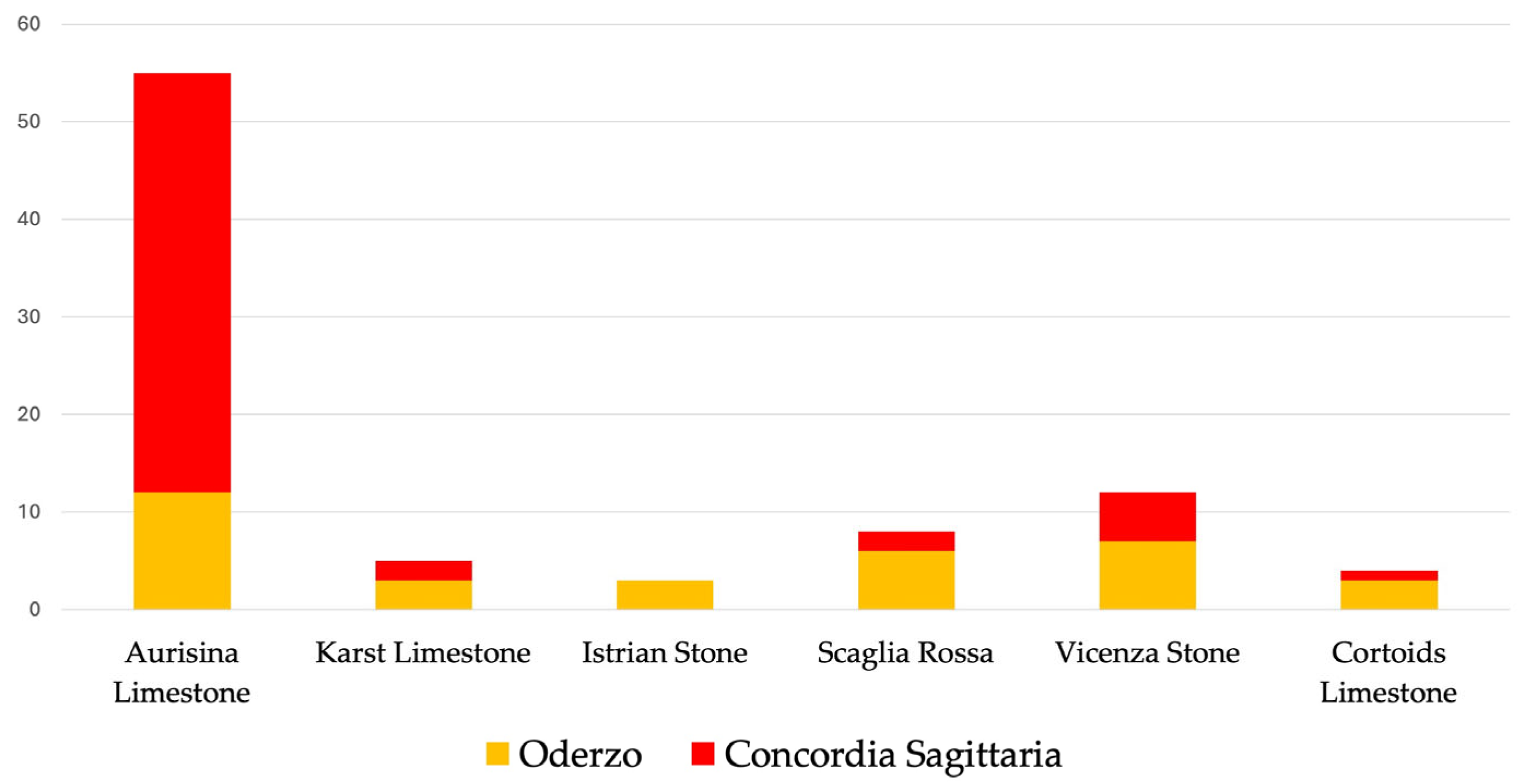Heritage 08 00429 g007 Heritage 08 00429 g007
