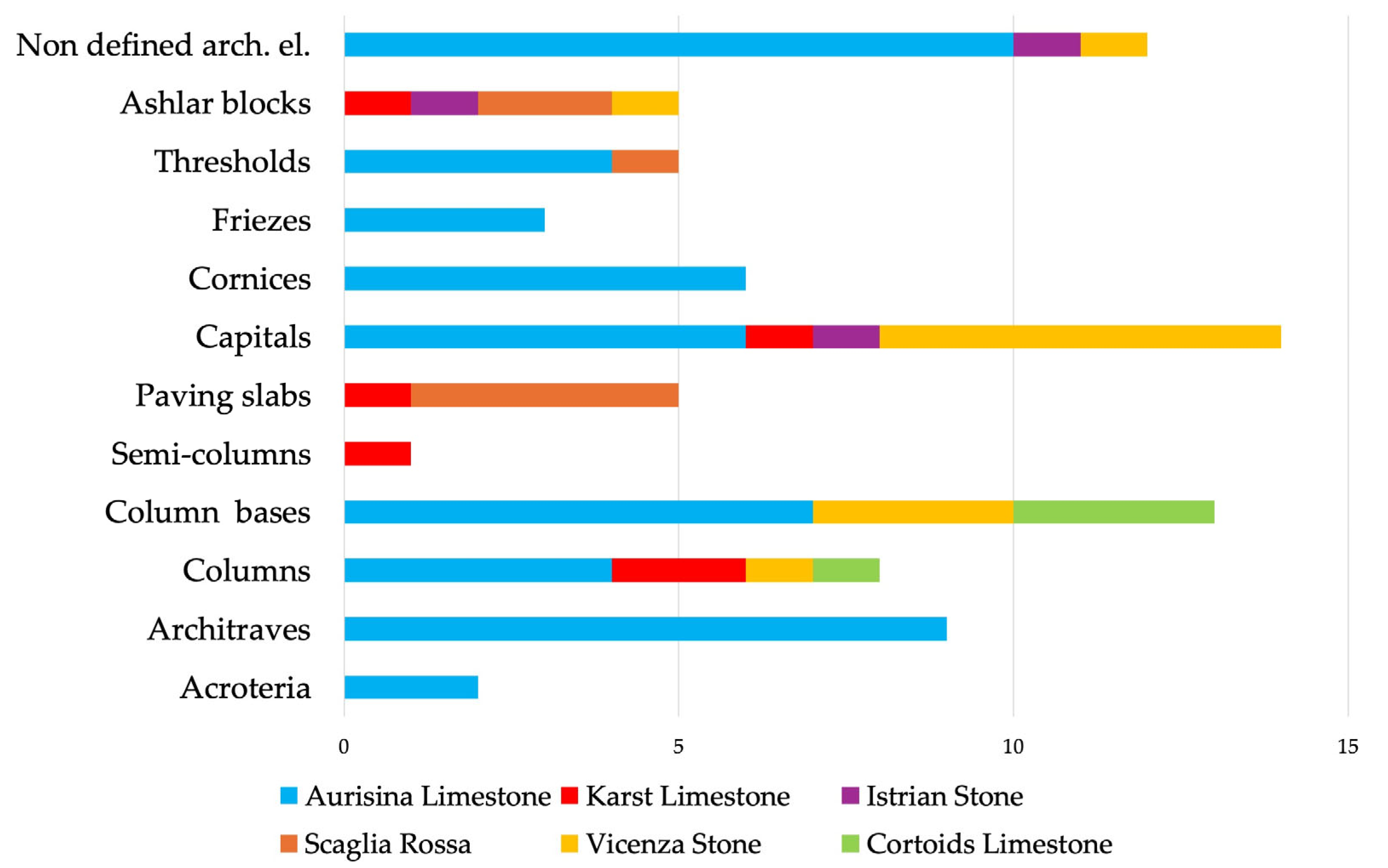 Heritage 08 00429 g010 Heritage 08 00429 g010