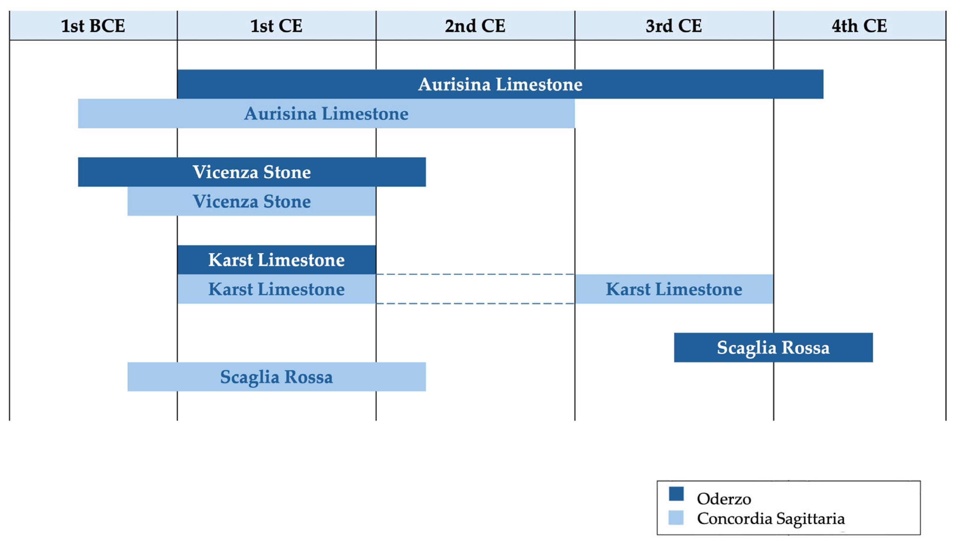 Heritage 08 00429 g011 Heritage 08 00429 g011