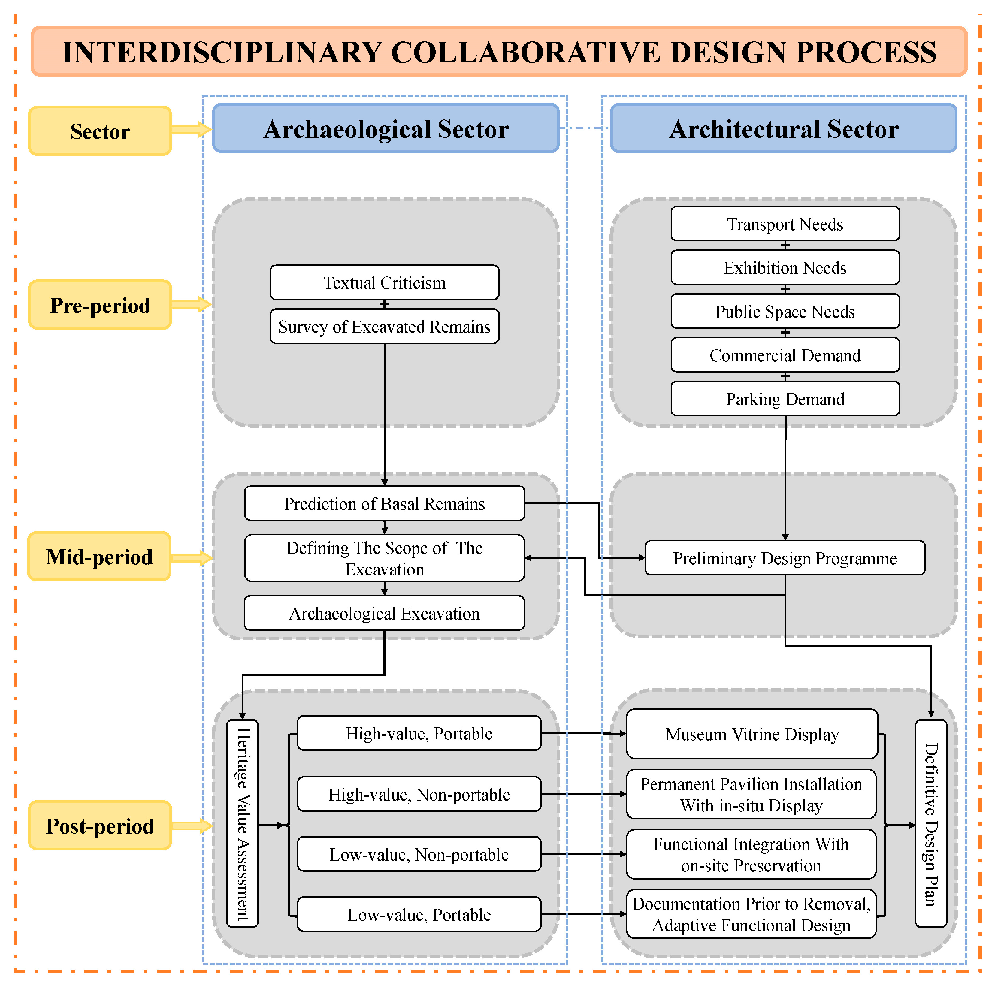 Heritage 08 00449 g002