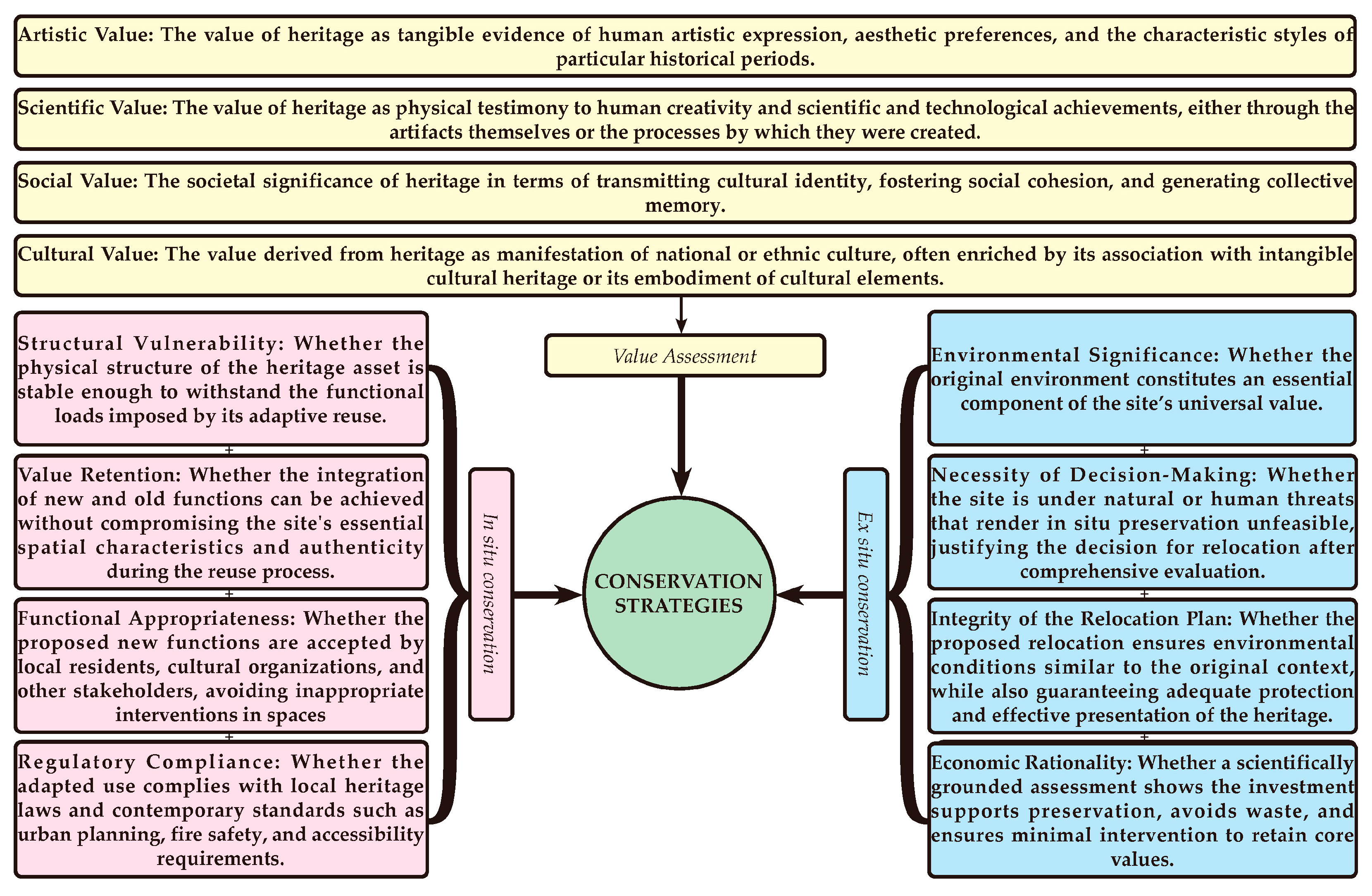 Heritage 08 00449 g006