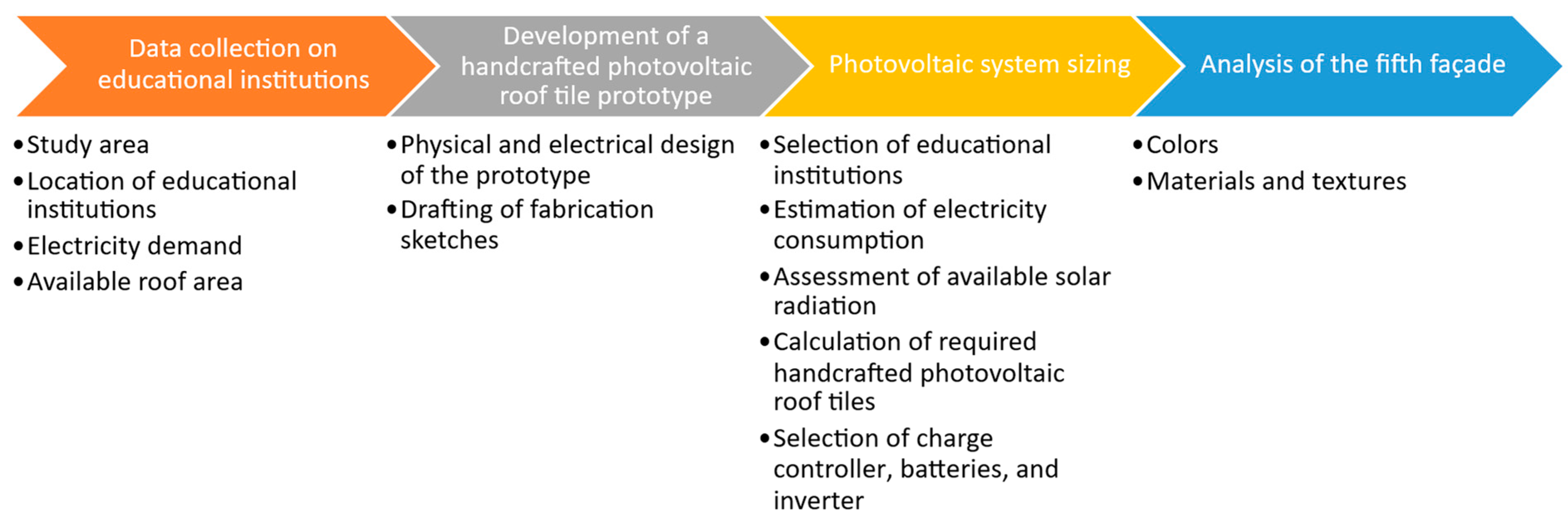 Heritage 08 00454 g001 Heritage 08 00454 g001