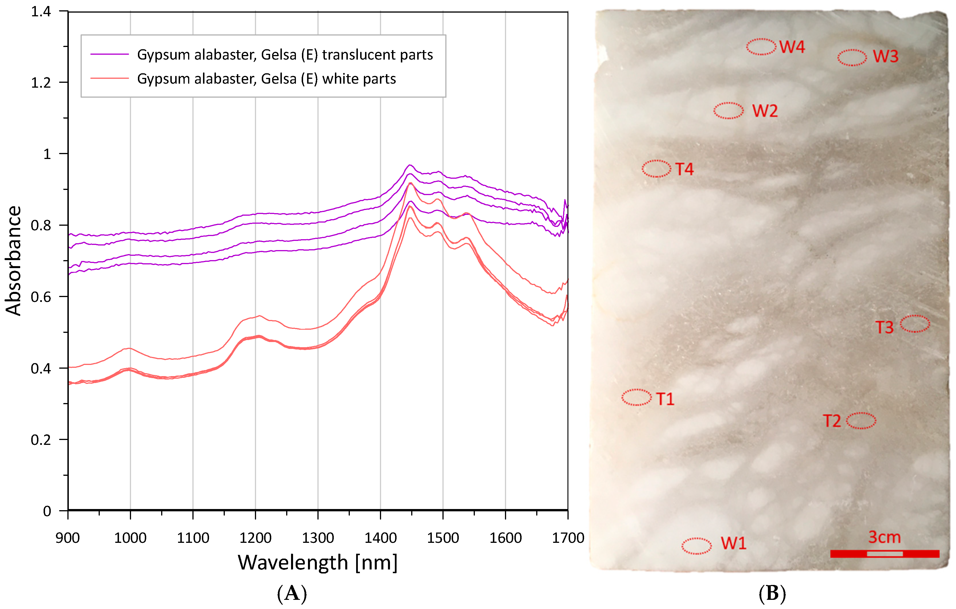 Heritage 08 00455 g004