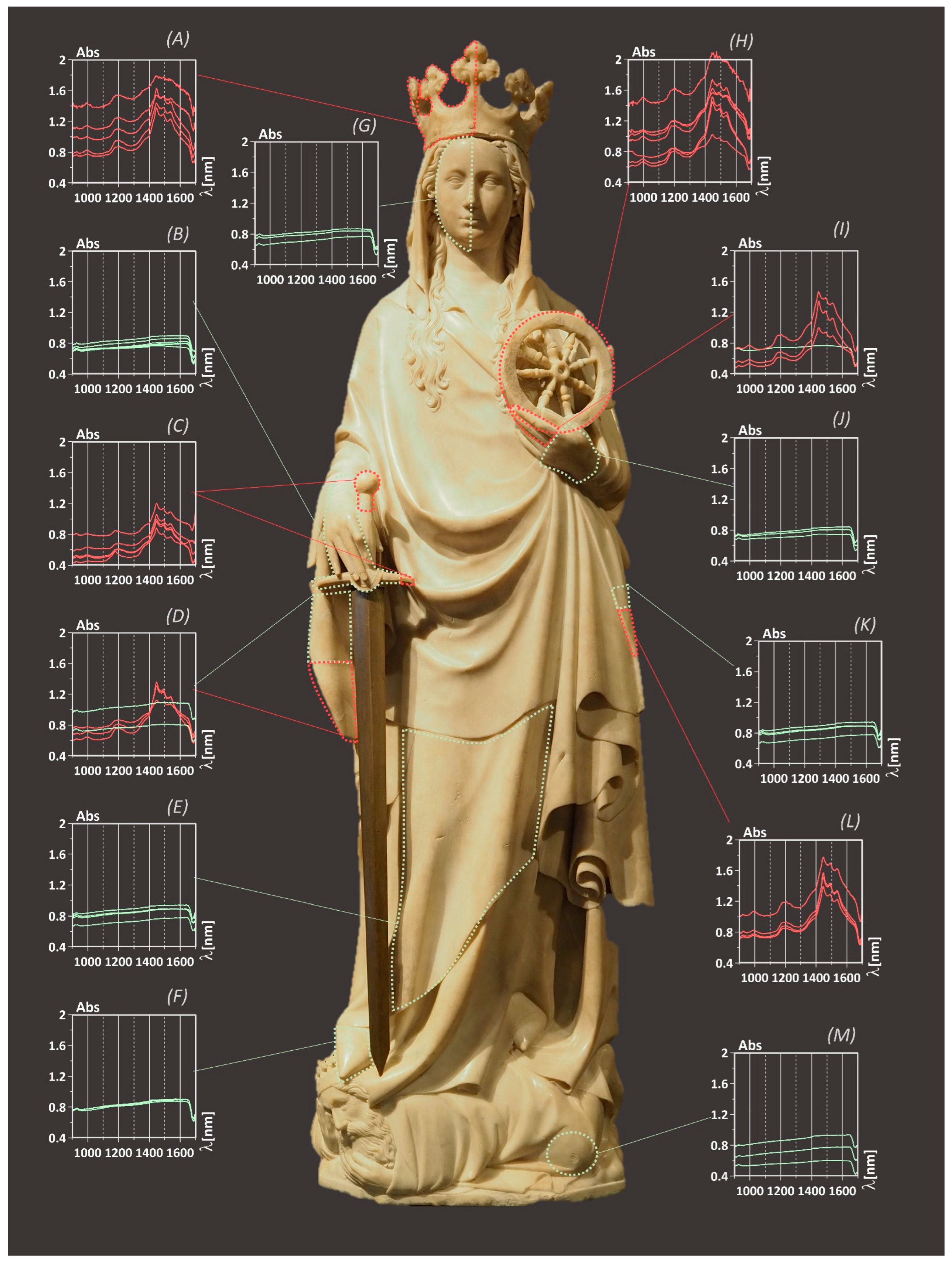 Heritage 08 00455 g007