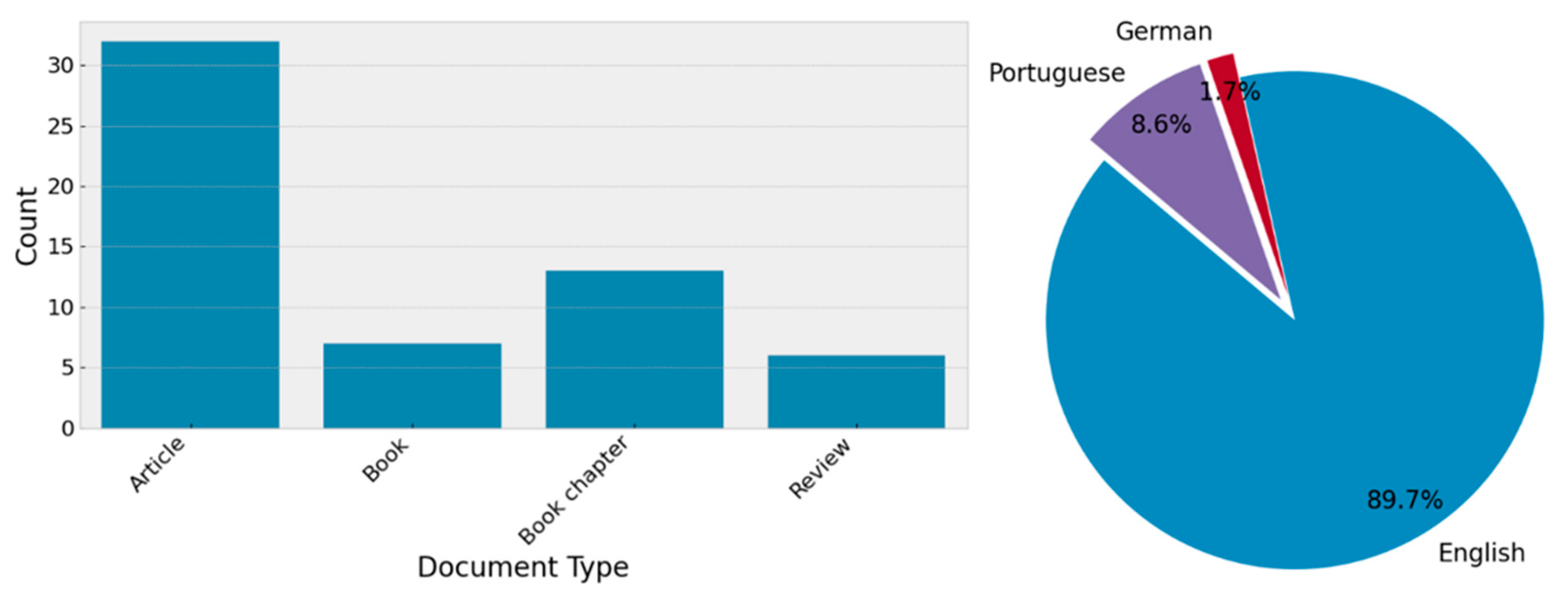 Heritage 08 00457 g001