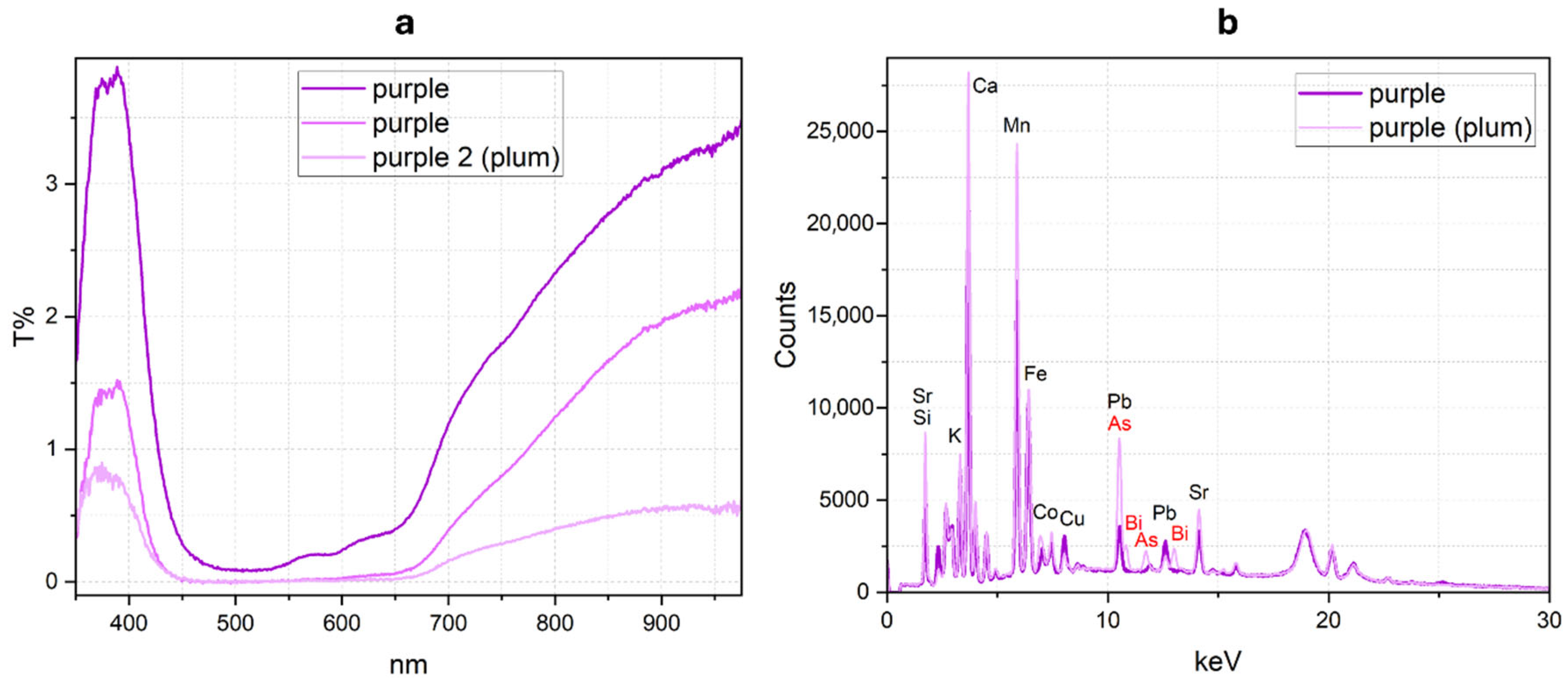 Heritage 08 00463 g005