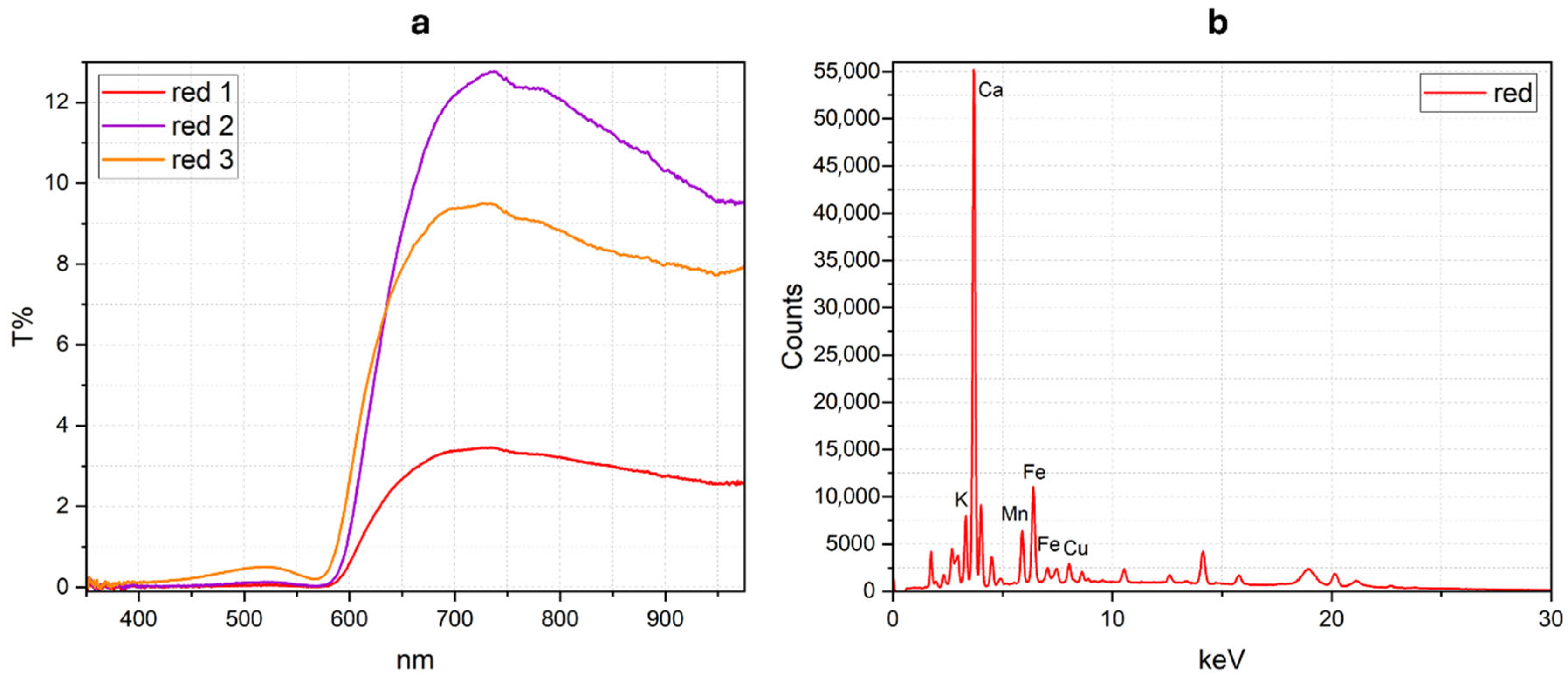 Heritage 08 00463 g006