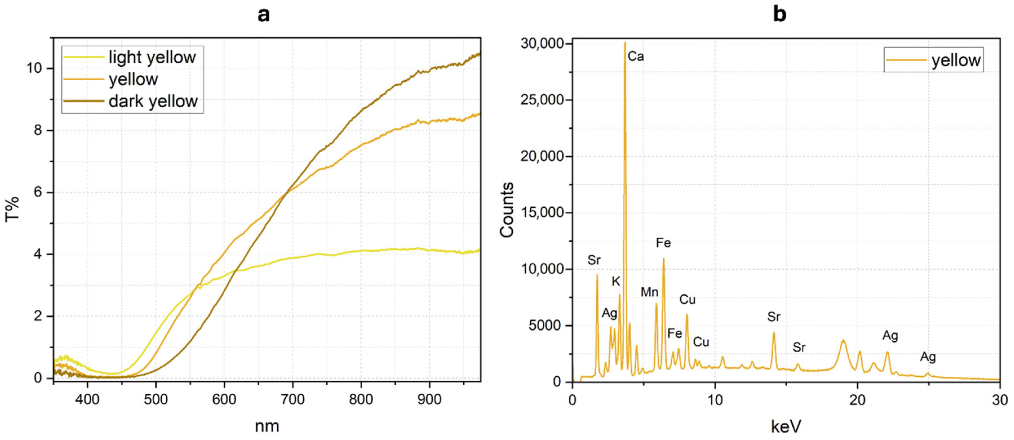 Heritage 08 00463 g007