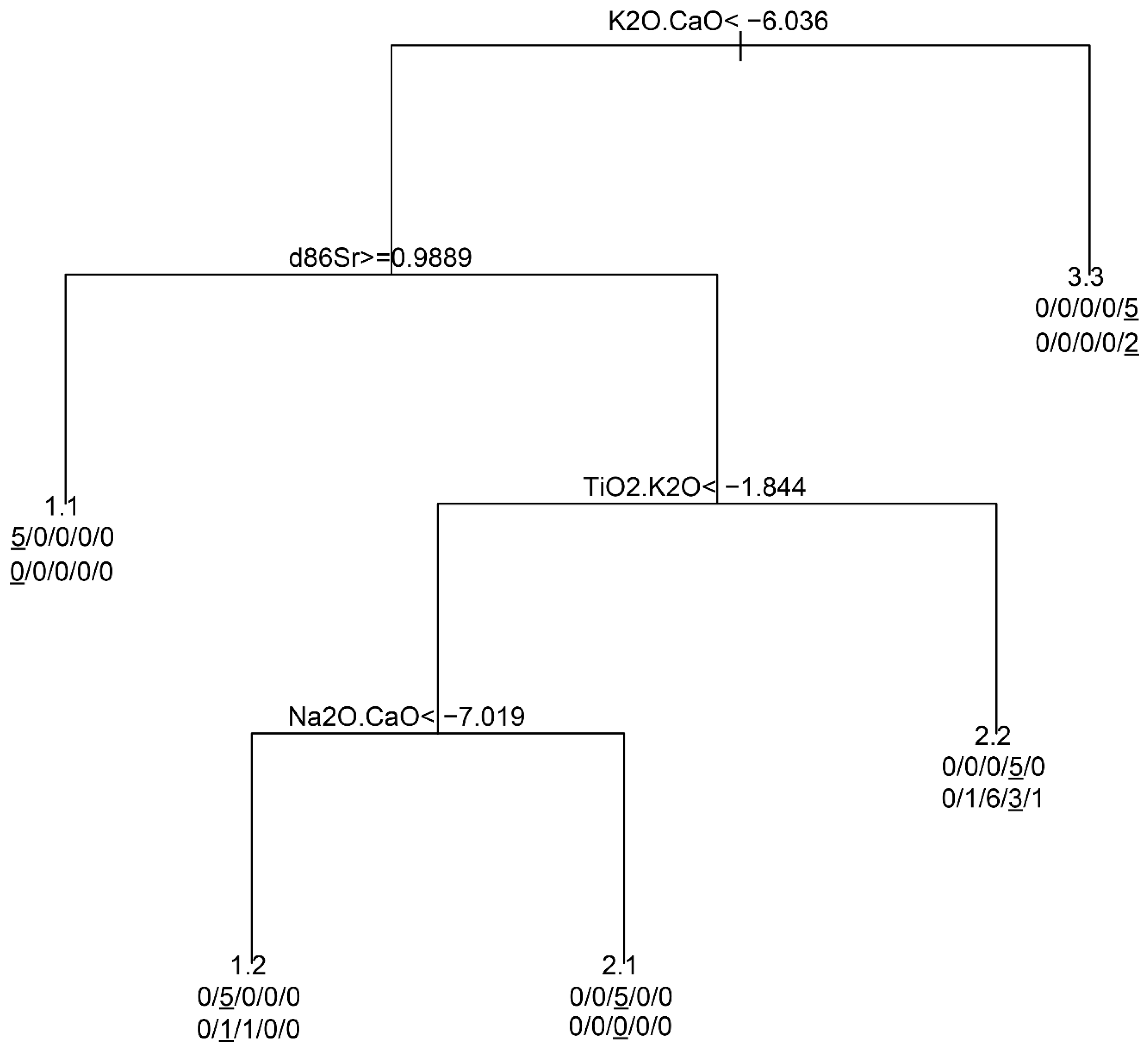 Heritage 08 00464 g004