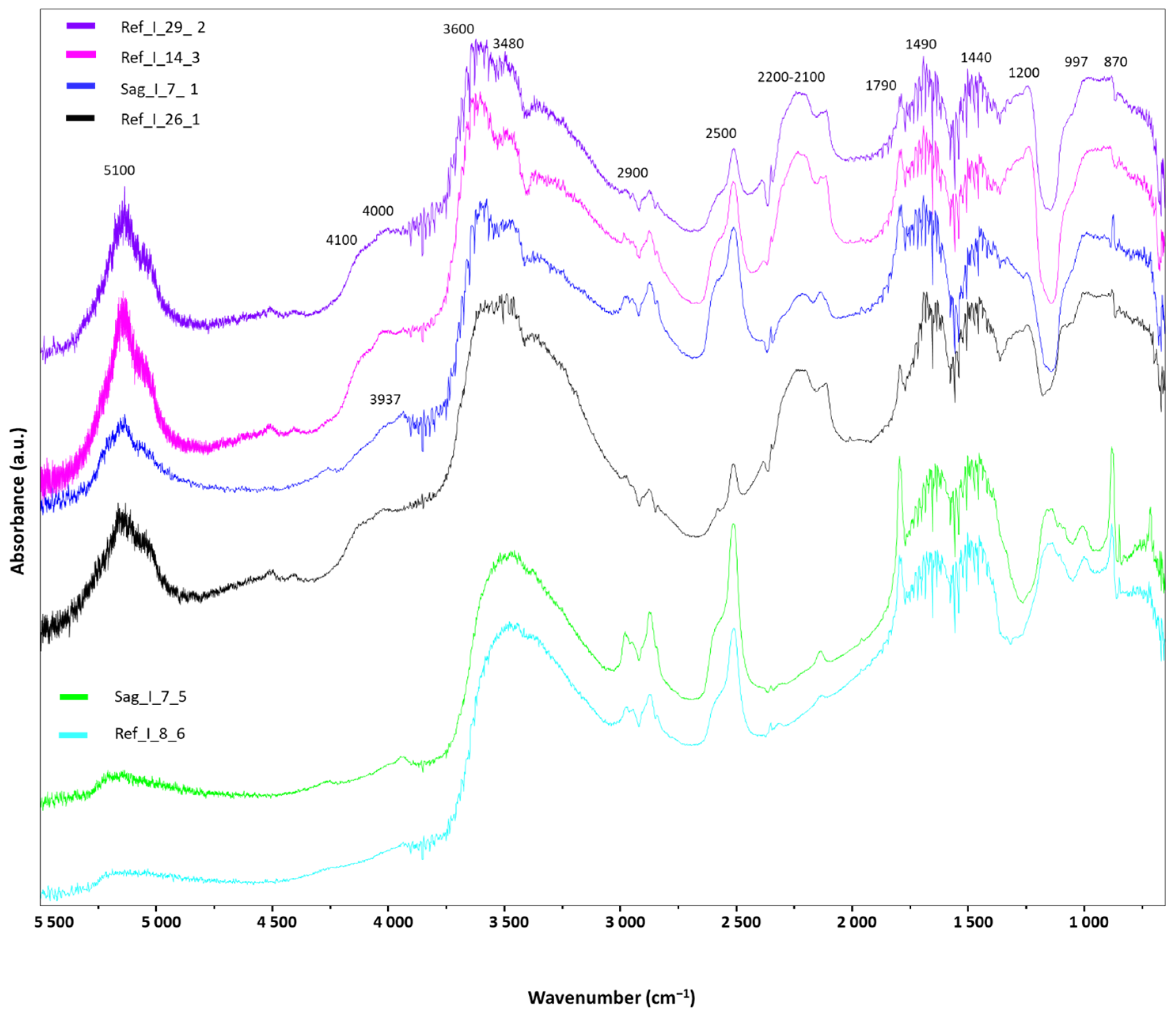 Heritage 08 00467 g013